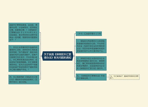 关于实施《保税区外汇管理办法》有关问题的通知