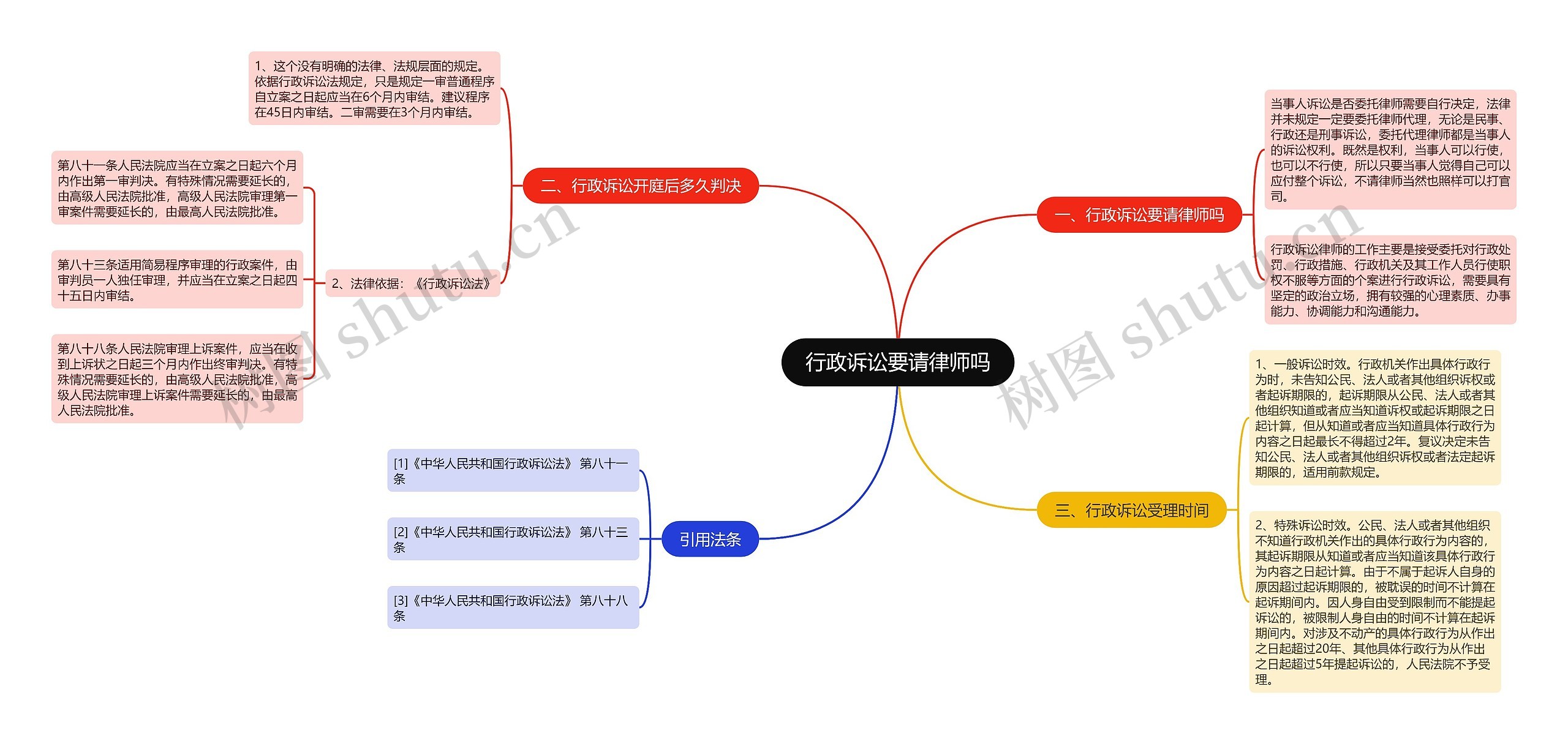 行政诉讼要请律师吗