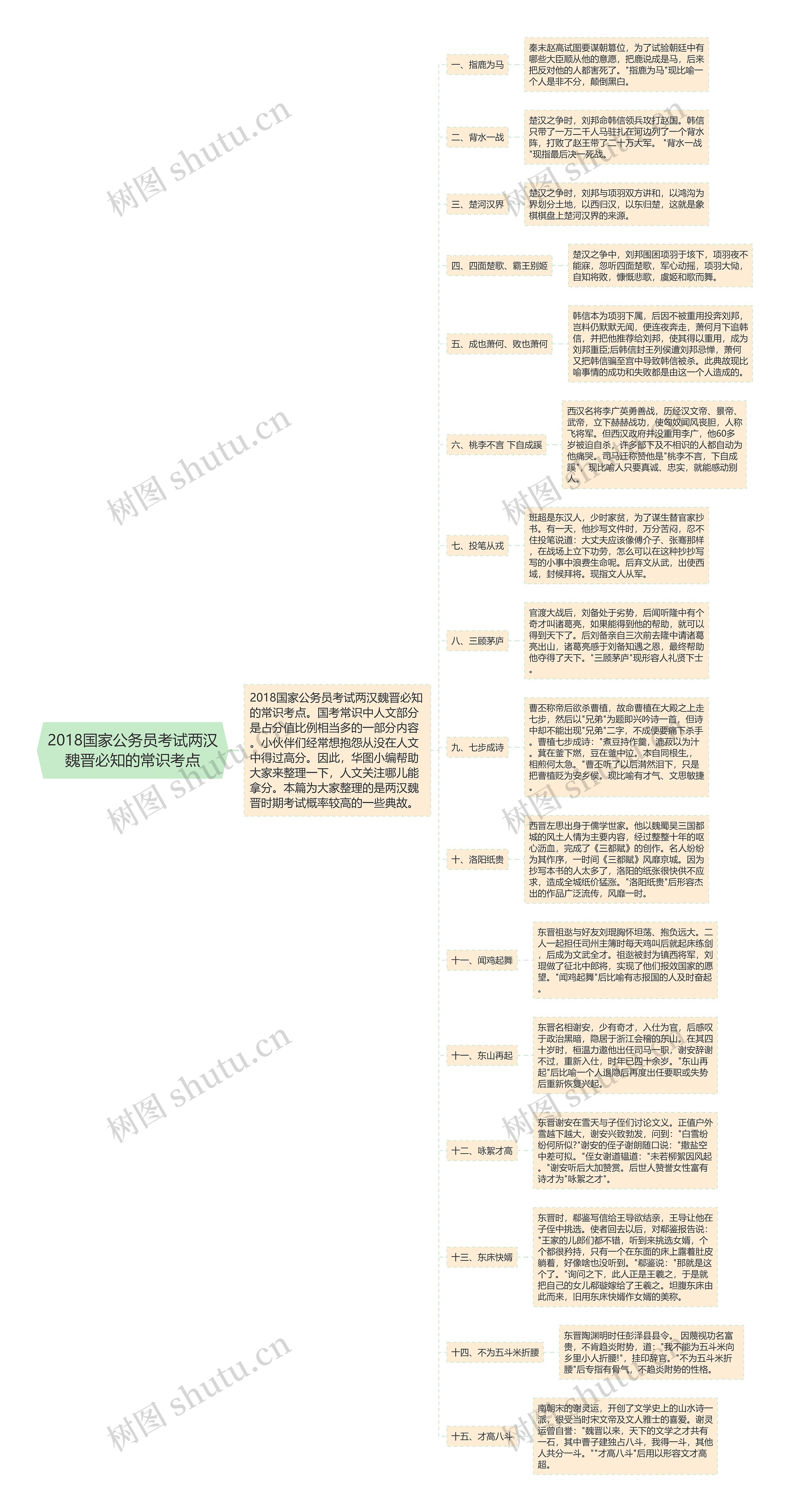 2018国家公务员考试两汉魏晋必知的常识考点思维导图