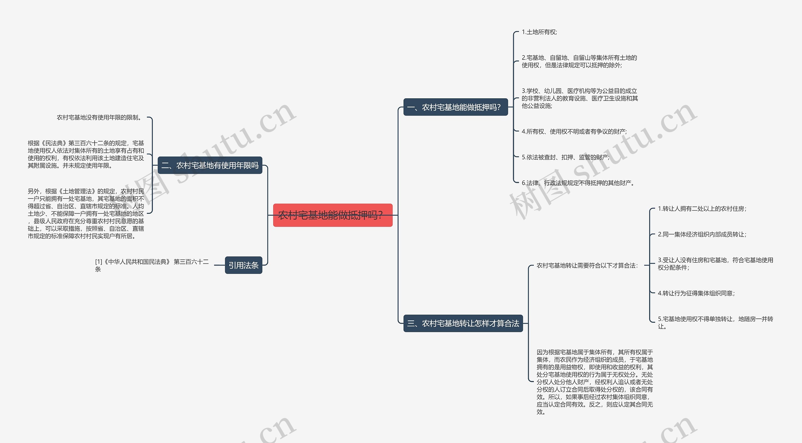 农村宅基地能做抵押吗？思维导图
