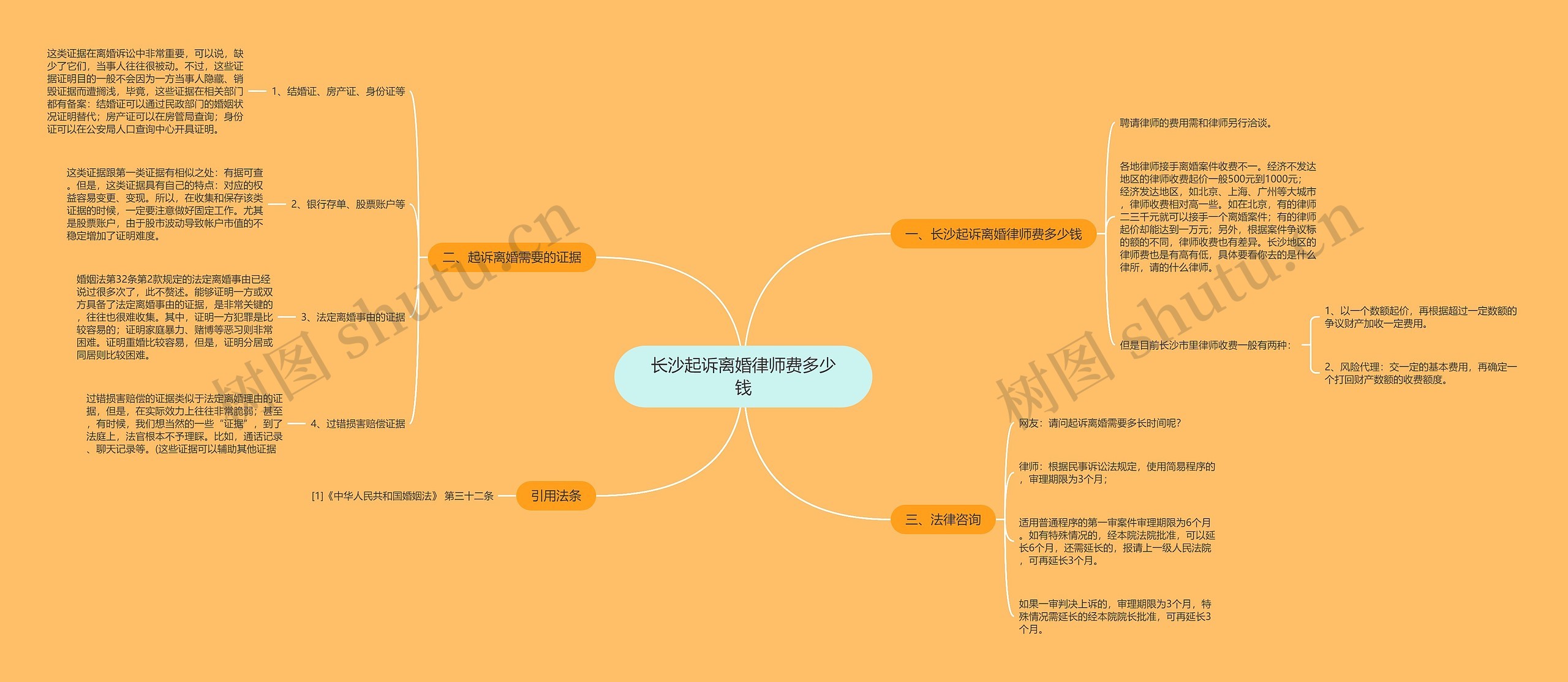 长沙起诉离婚律师费多少钱