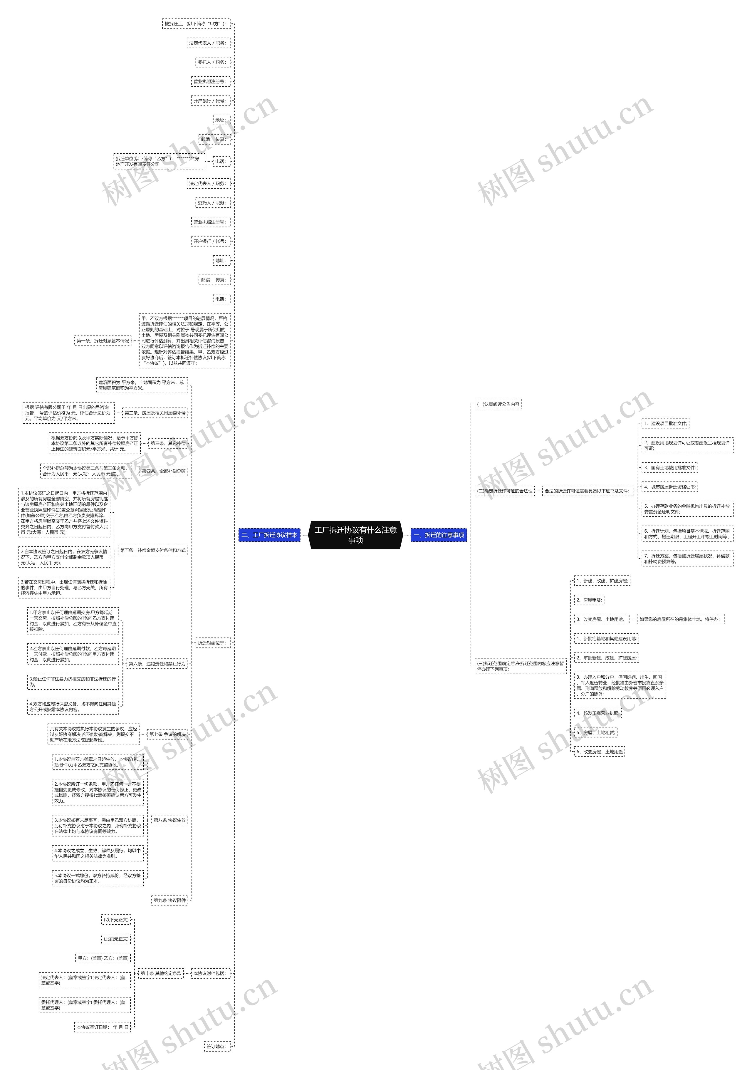 工厂拆迁协议有什么注意事项 工厂拆迁协议有什么注意事项