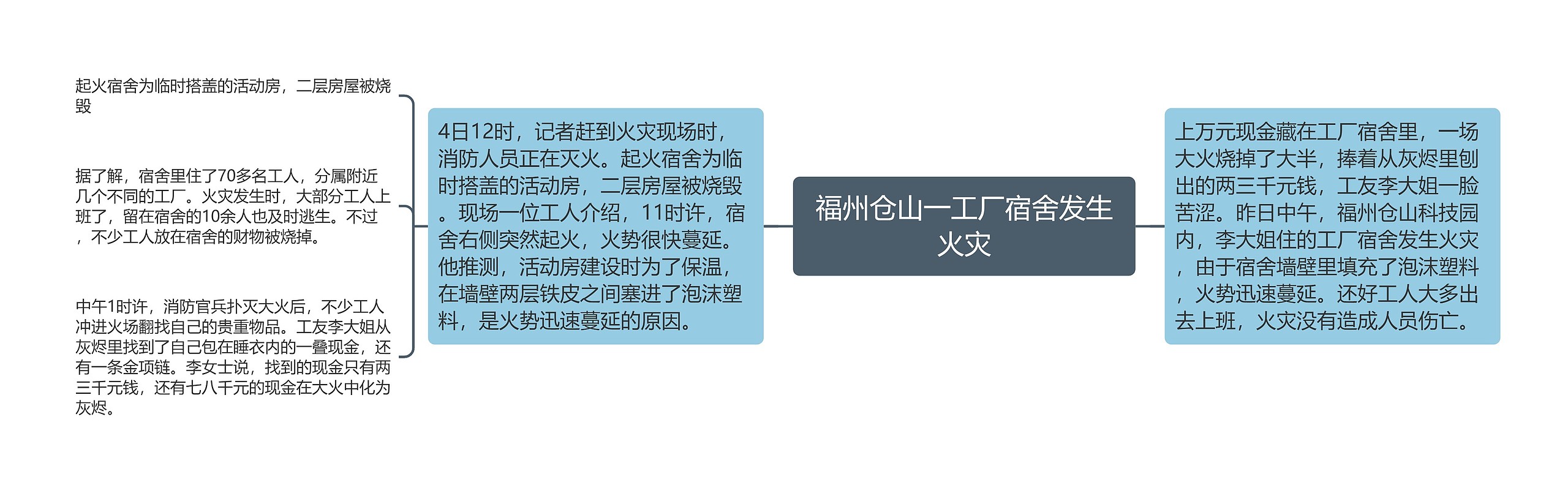 福州仓山一工厂宿舍发生火灾