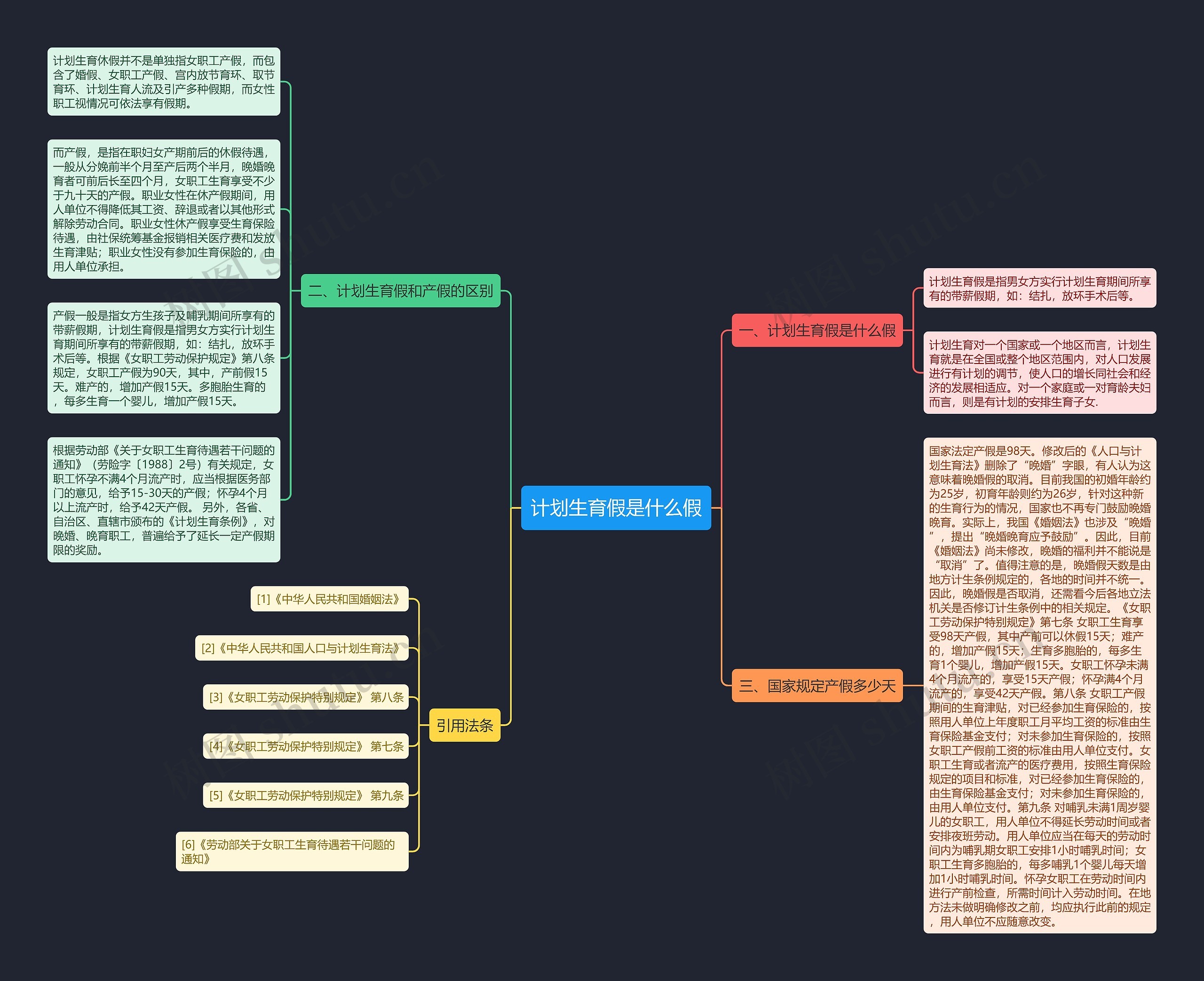 计划生育假是什么假思维导图