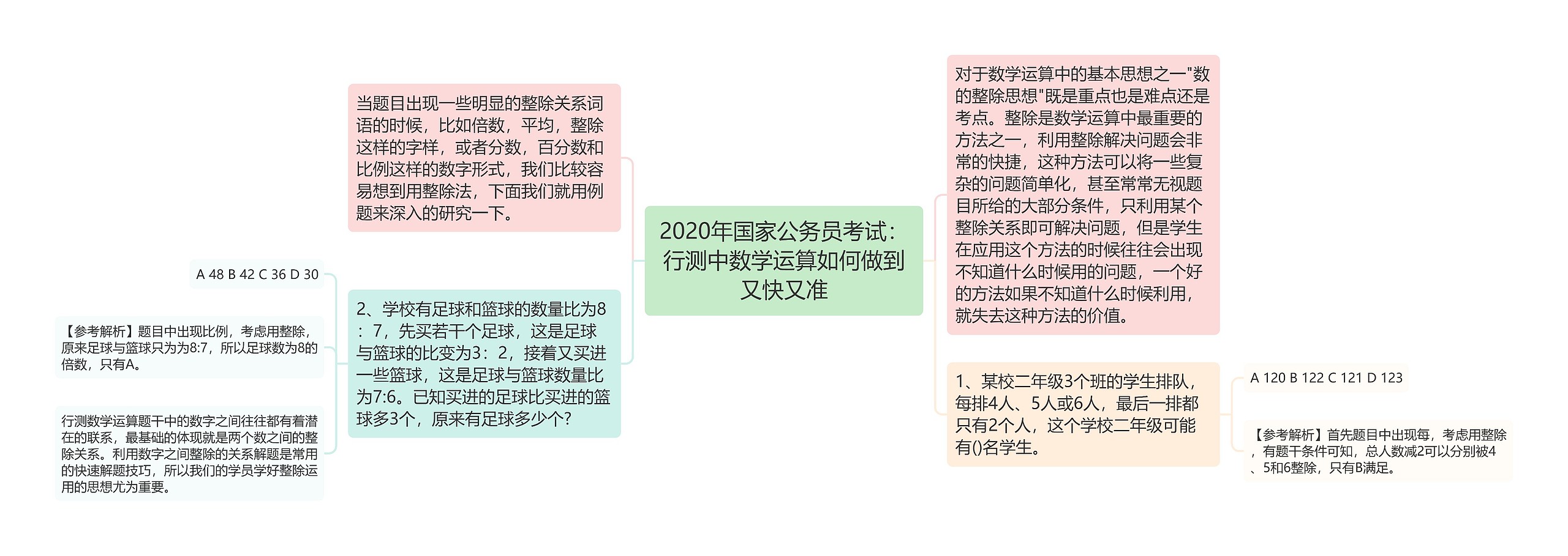 2020年国家公务员考试：行测中数学运算如何做到又快又准思维导图