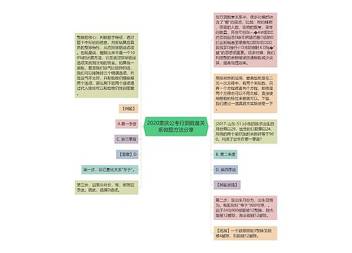 2020重庆公考行测数量关系做题方法分享