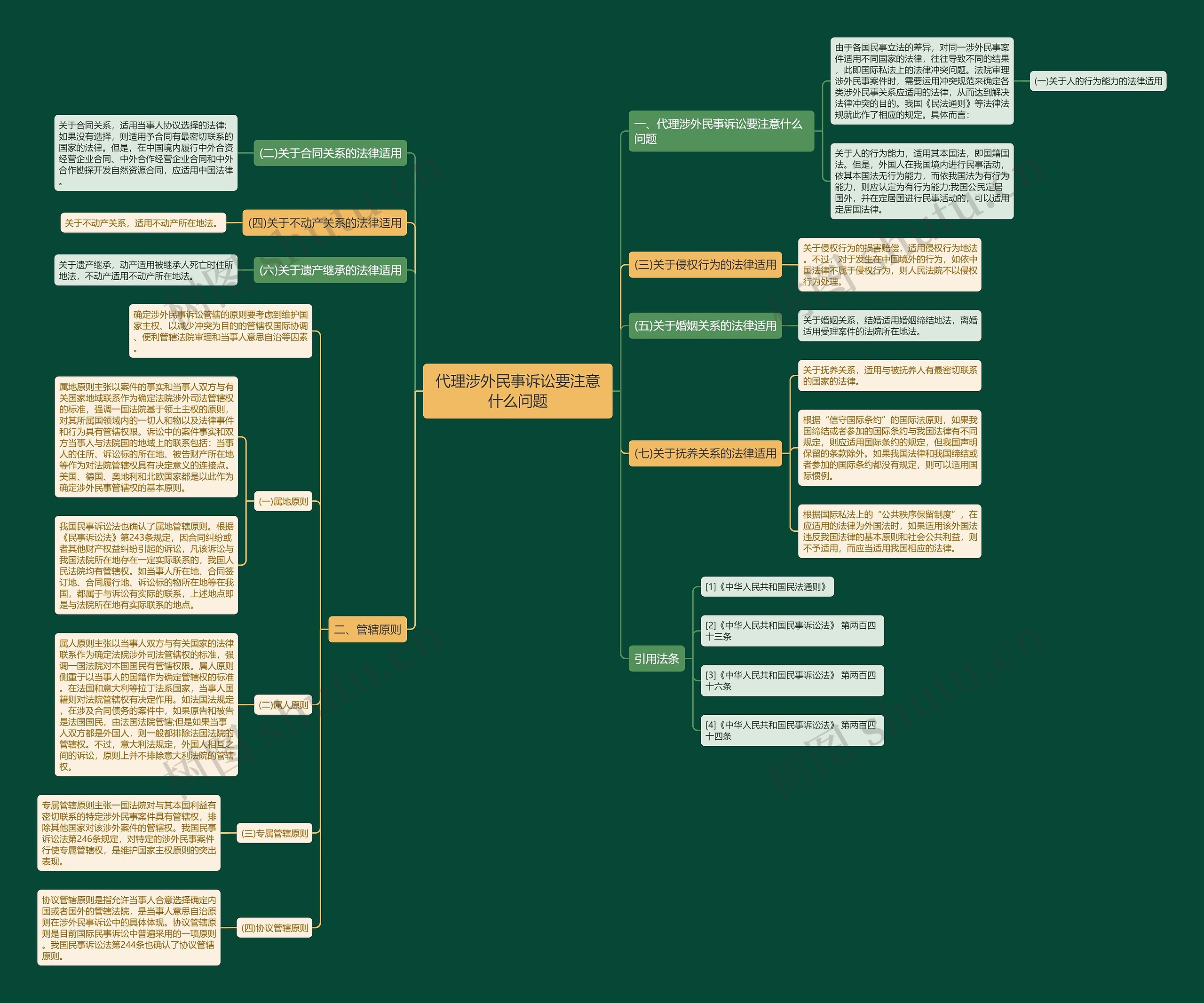 代理涉外民事诉讼要注意什么问题 代理涉外民事诉讼要注意什么问题