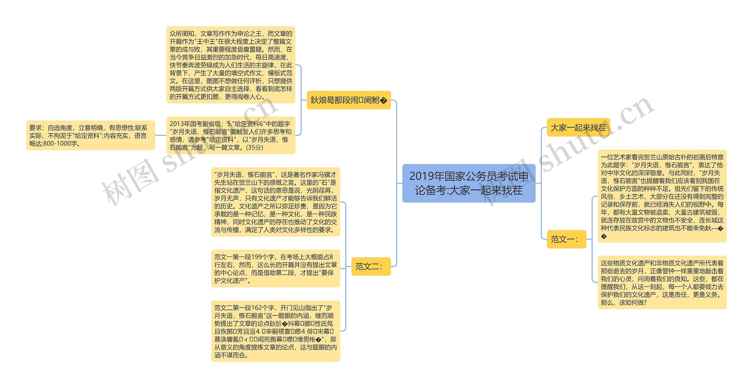 2019年国家公务员考试申论备考:大家一起来找茬