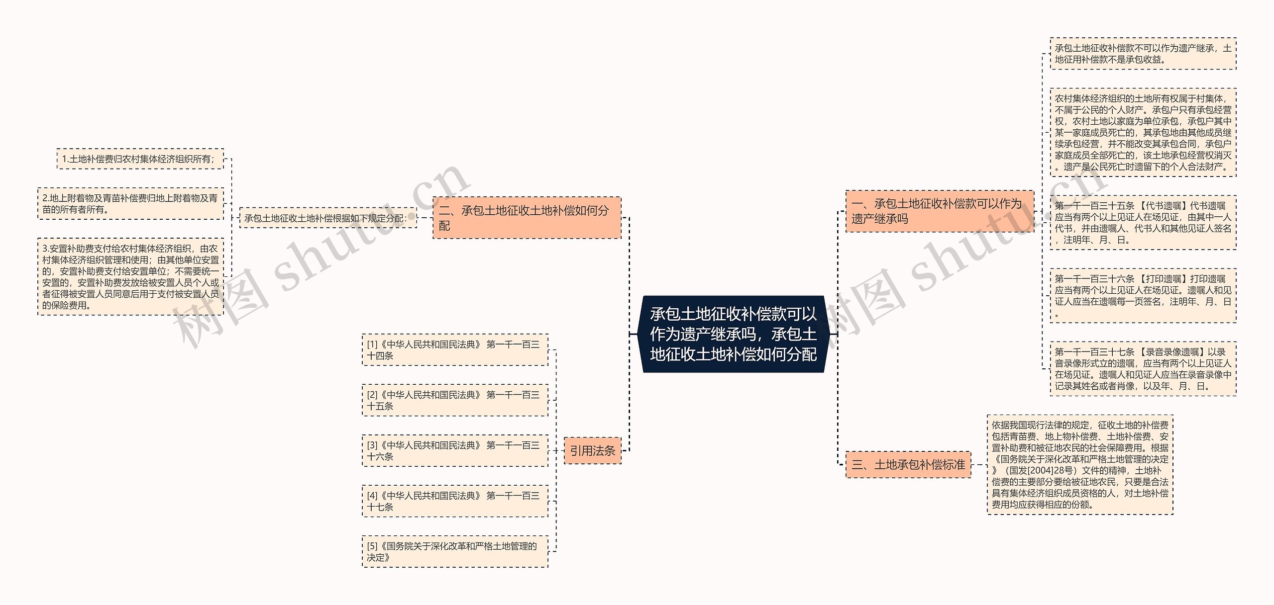 承包土地征收补偿款可以作为遗产继承吗，承包土地征收土地补偿如何分配