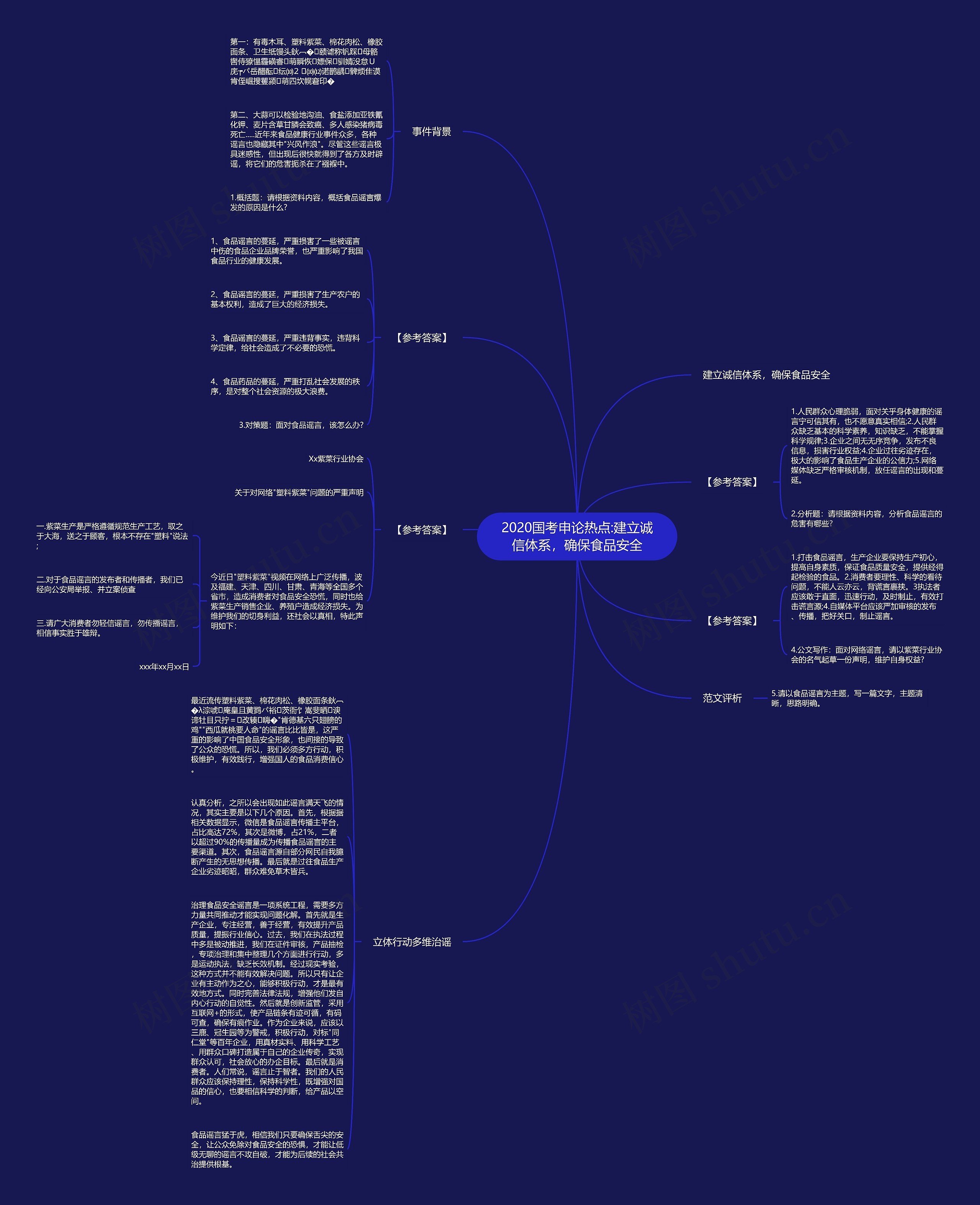 2020国考申论热点:建立诚信体系，确保食品安全思维导图