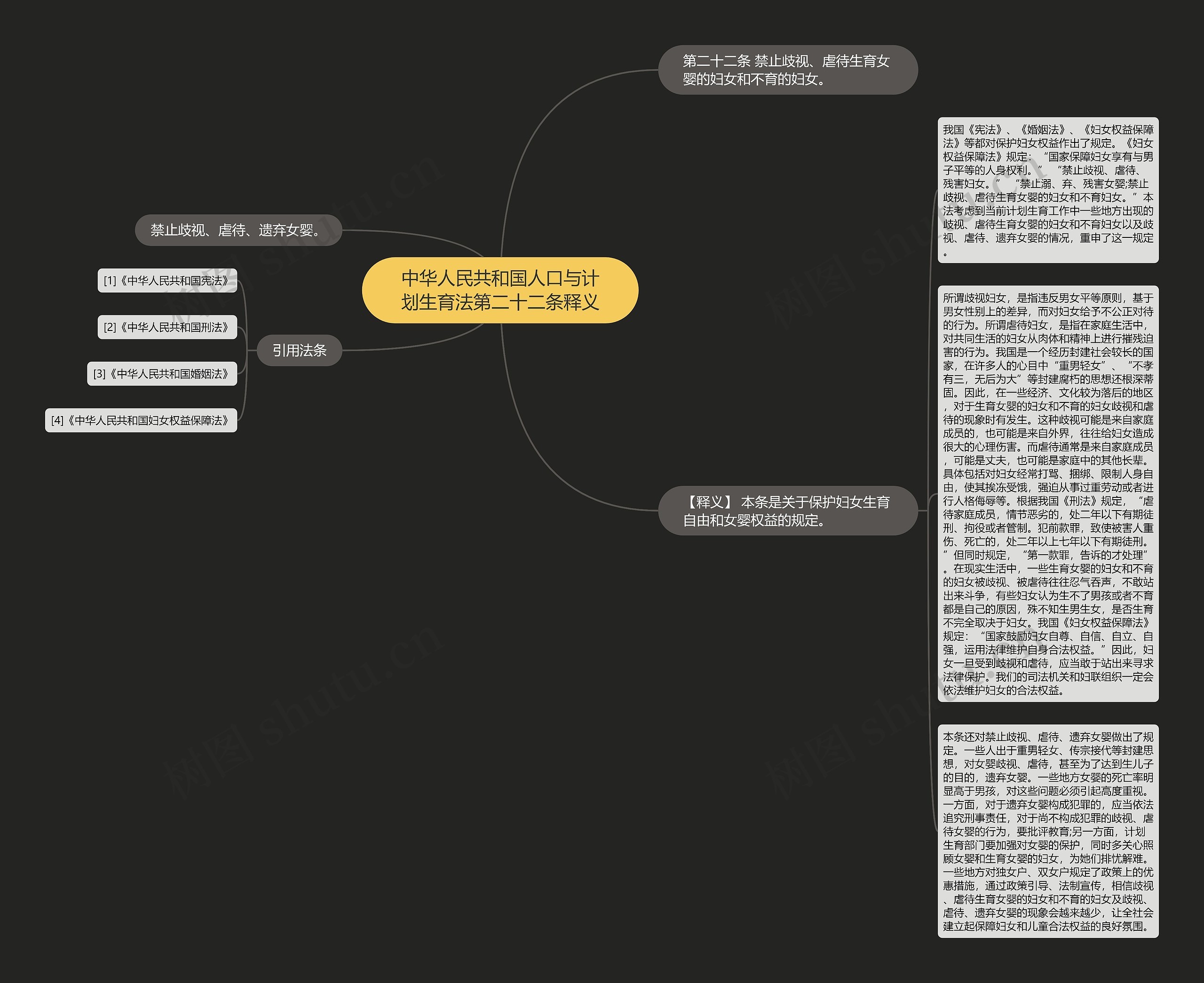 中华人民共和国人口与计划生育法第二十二条释义思维导图