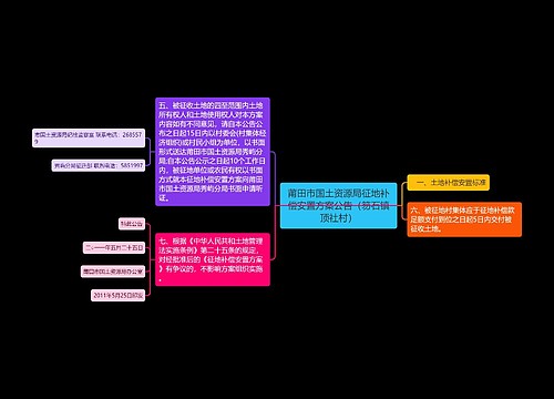 莆田市国土资源局征地补偿安置方案公告（笏石镇顶社村）