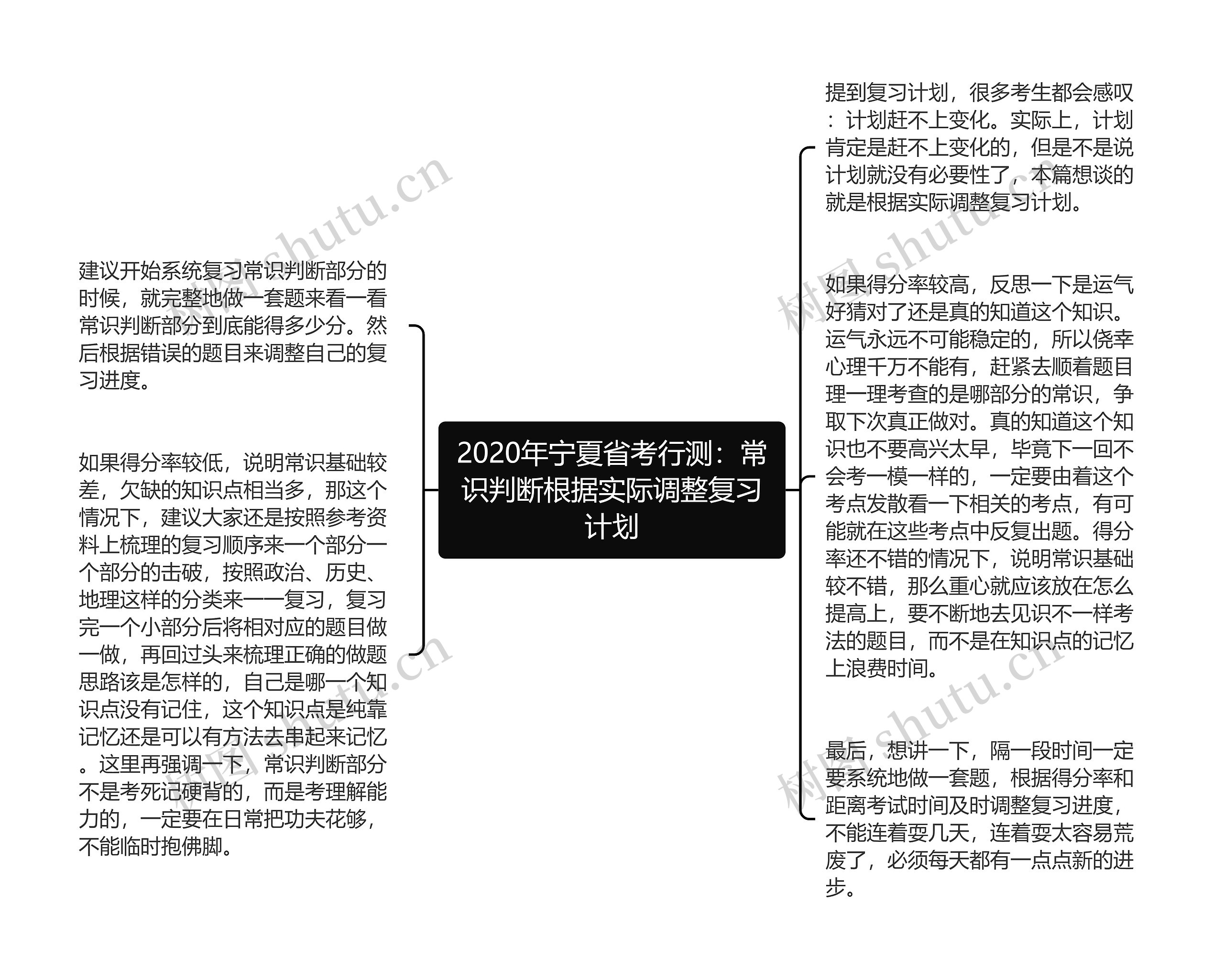 2020年宁夏省考行测：常识判断根据实际调整复习计划