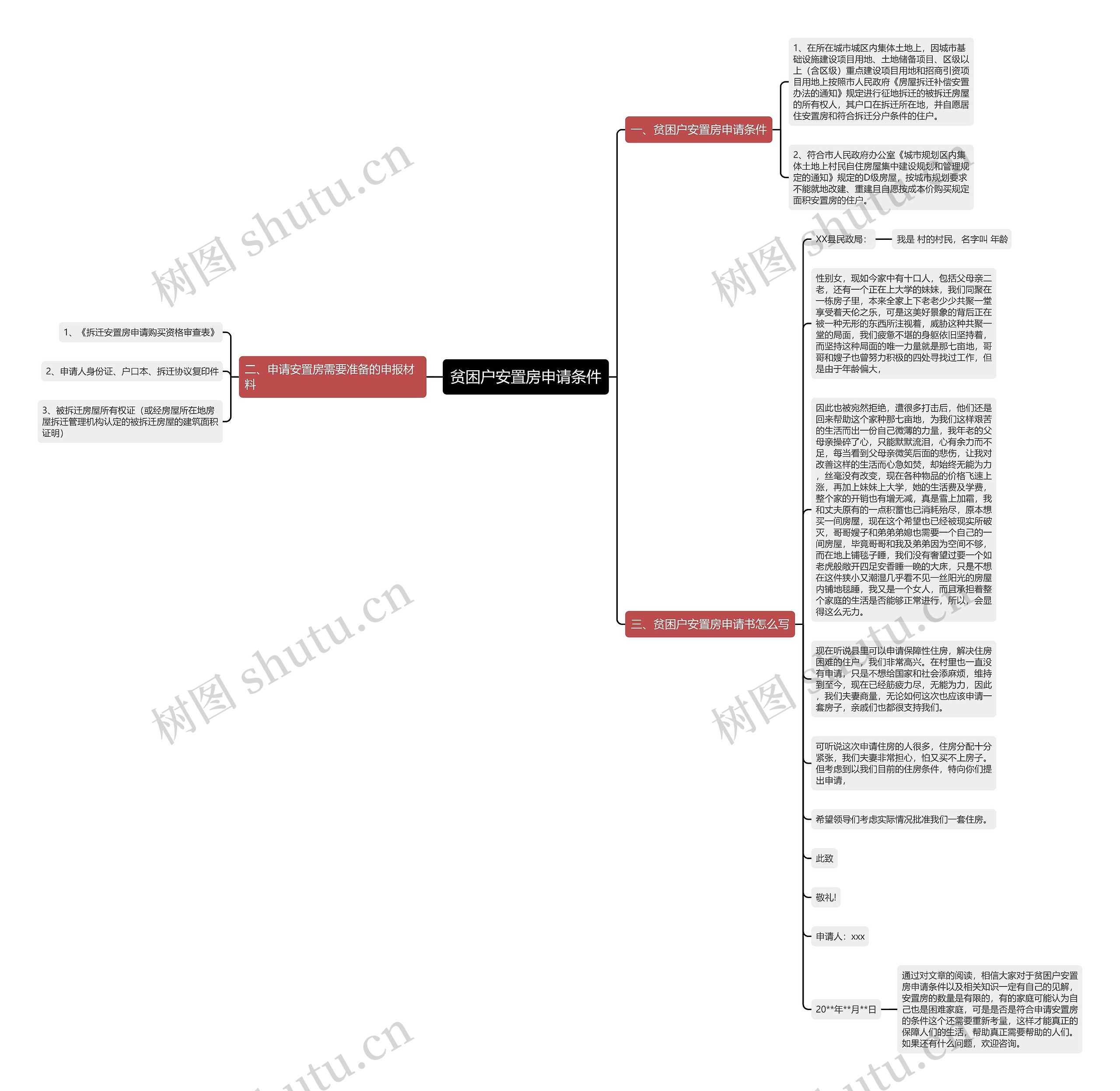 贫困户安置房申请条件思维导图