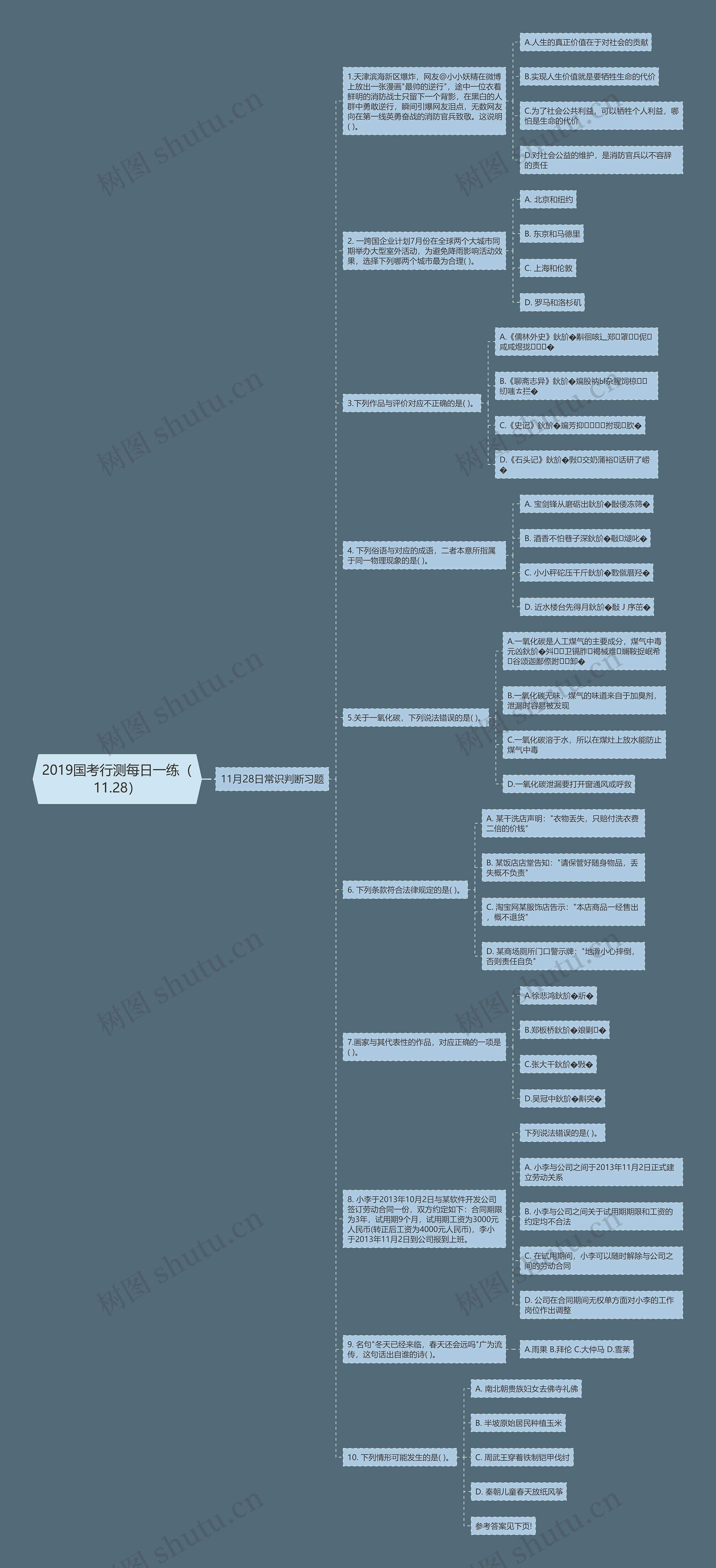 2019国考行测每日一练（11.28）思维导图