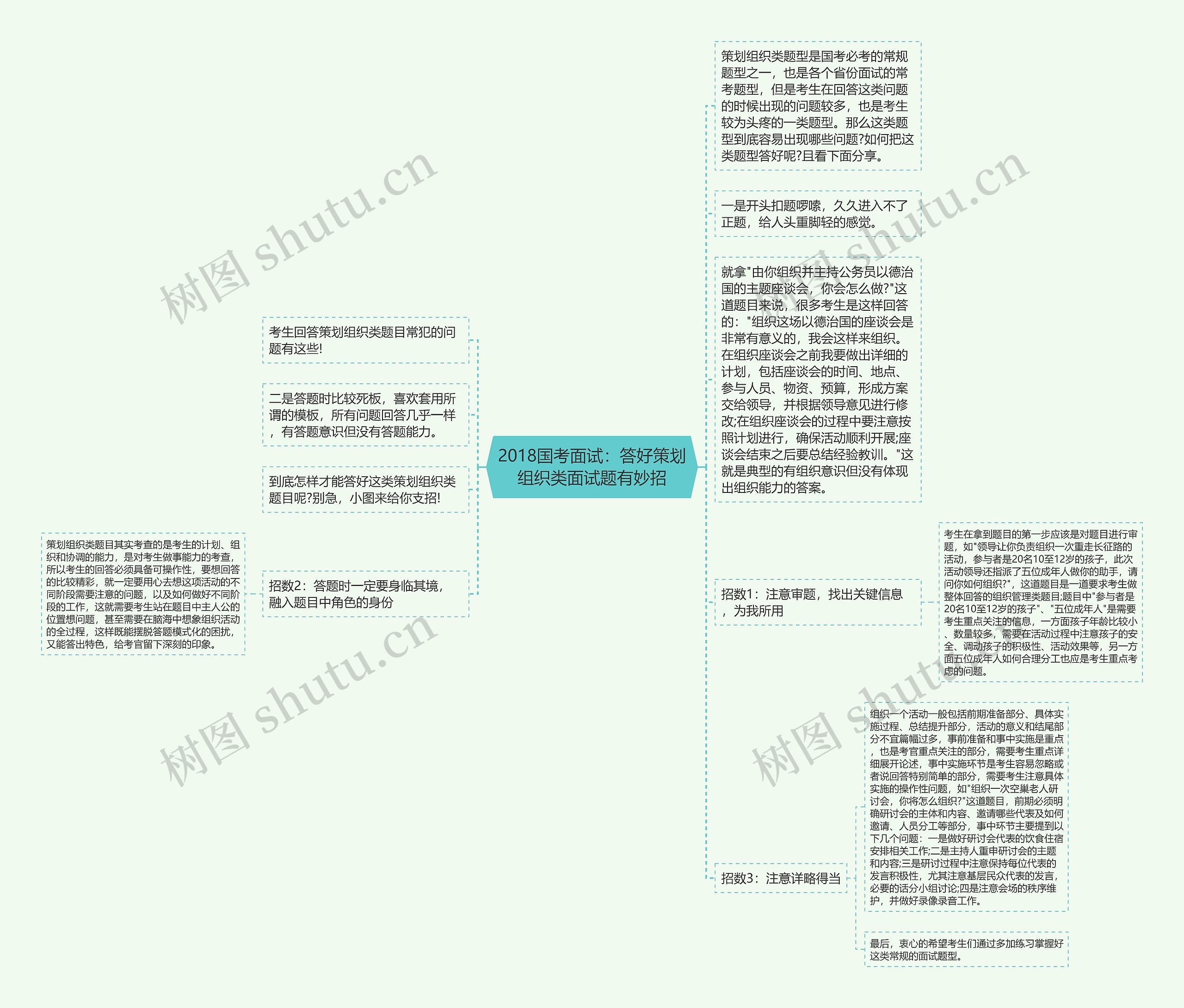 2018国考面试：答好策划组织类面试题有妙招思维导图