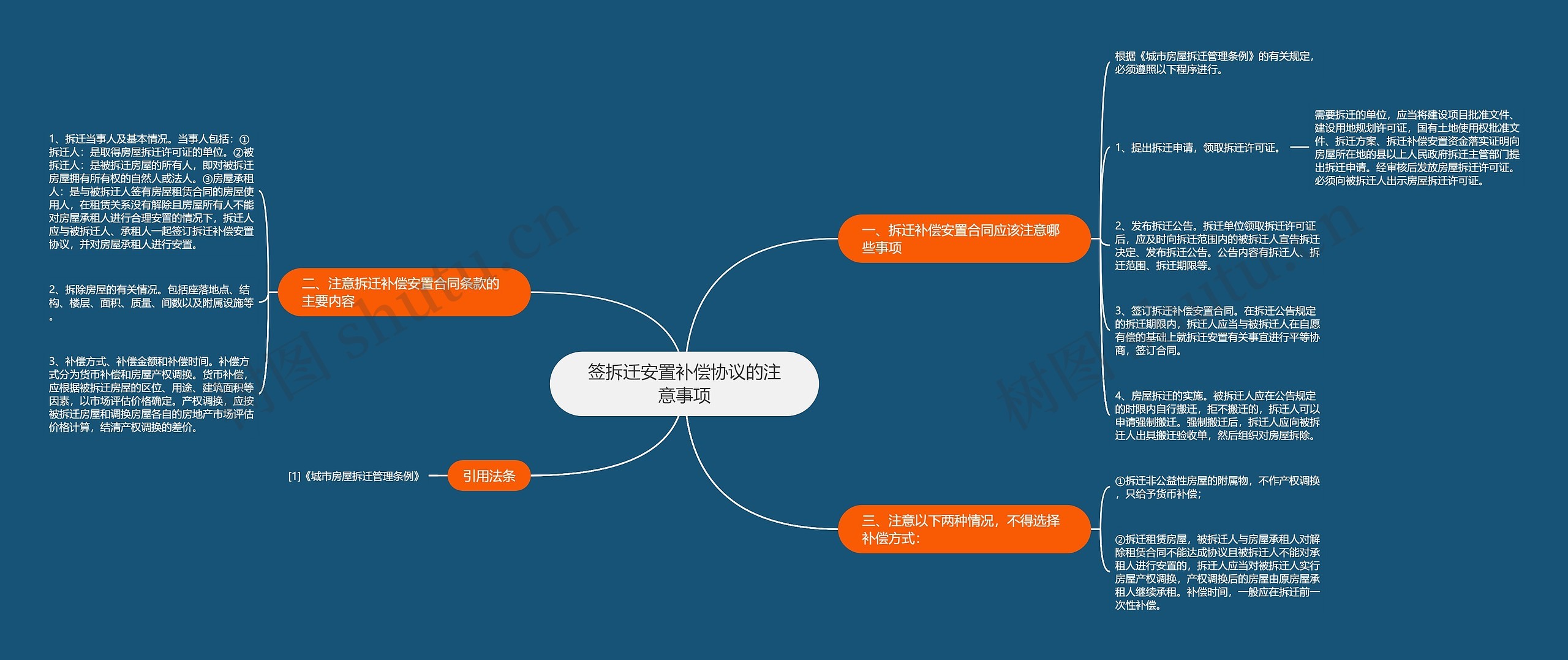 签拆迁安置补偿协议的注意事项思维导图