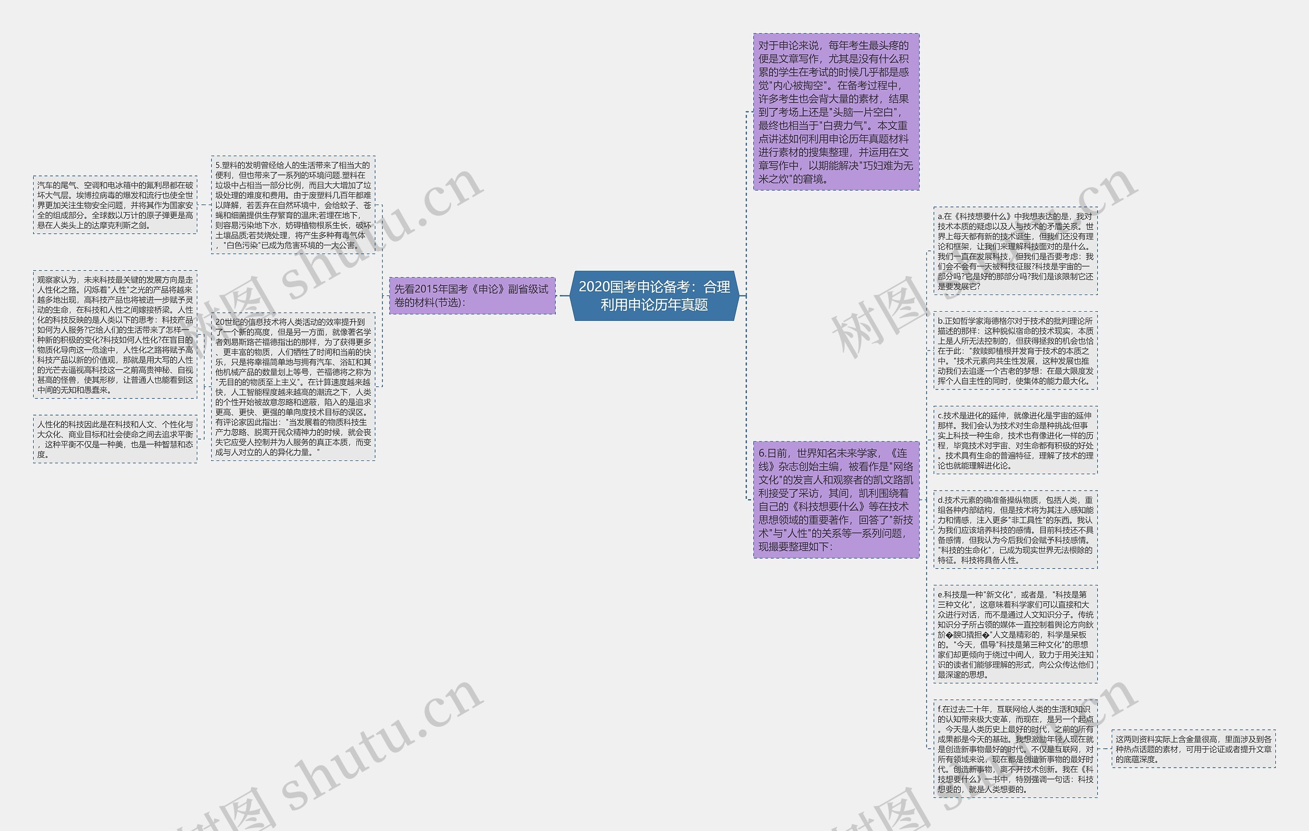 2020国考申论备考：合理利用申论历年真题思维导图