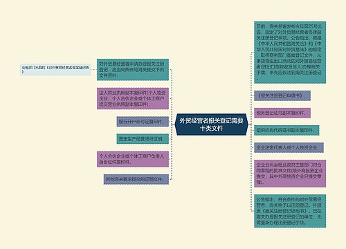 外贸经营者报关登记需要十类文件