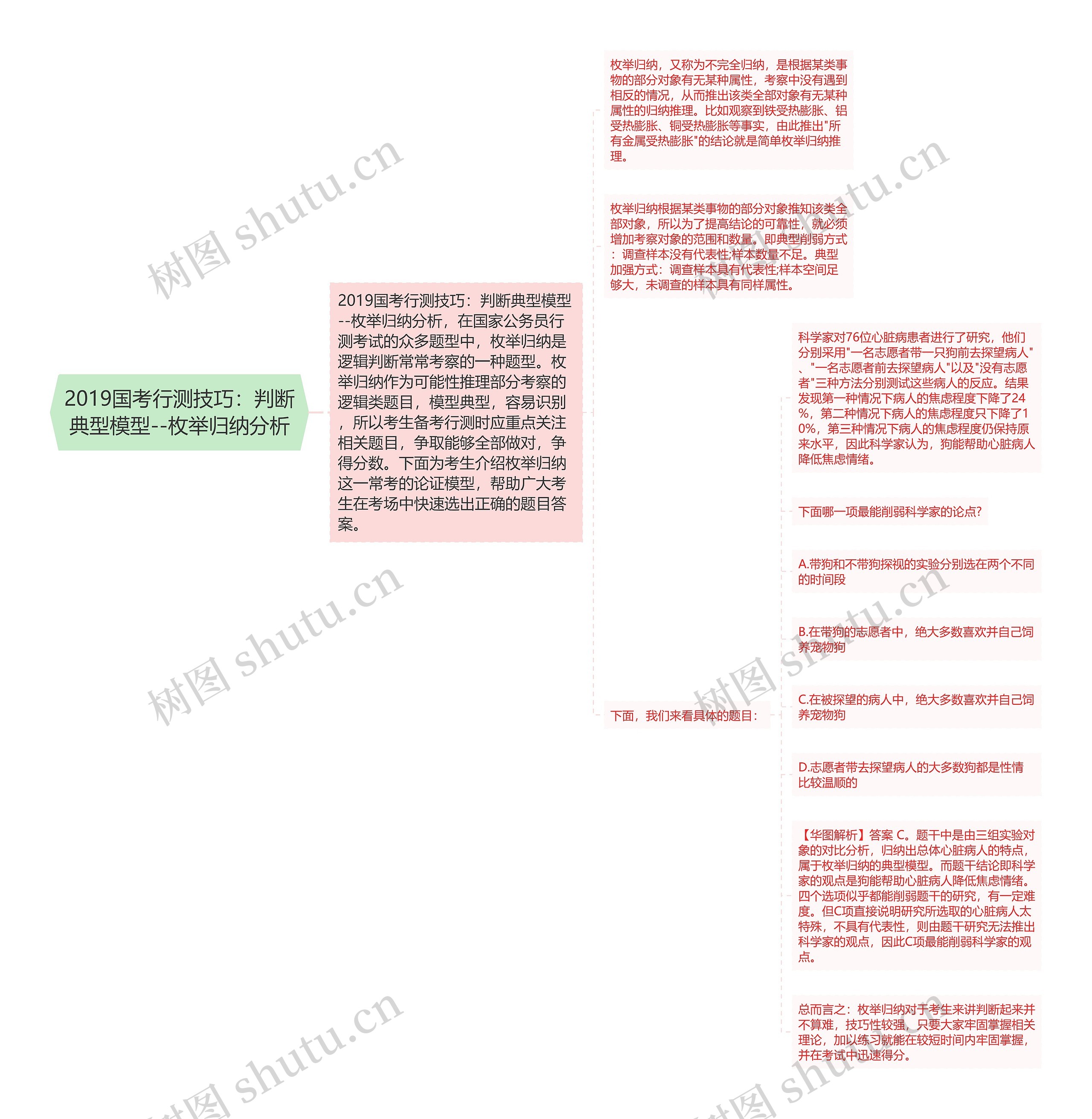 2019国考行测技巧：判断典型模型--枚举归纳分析思维导图