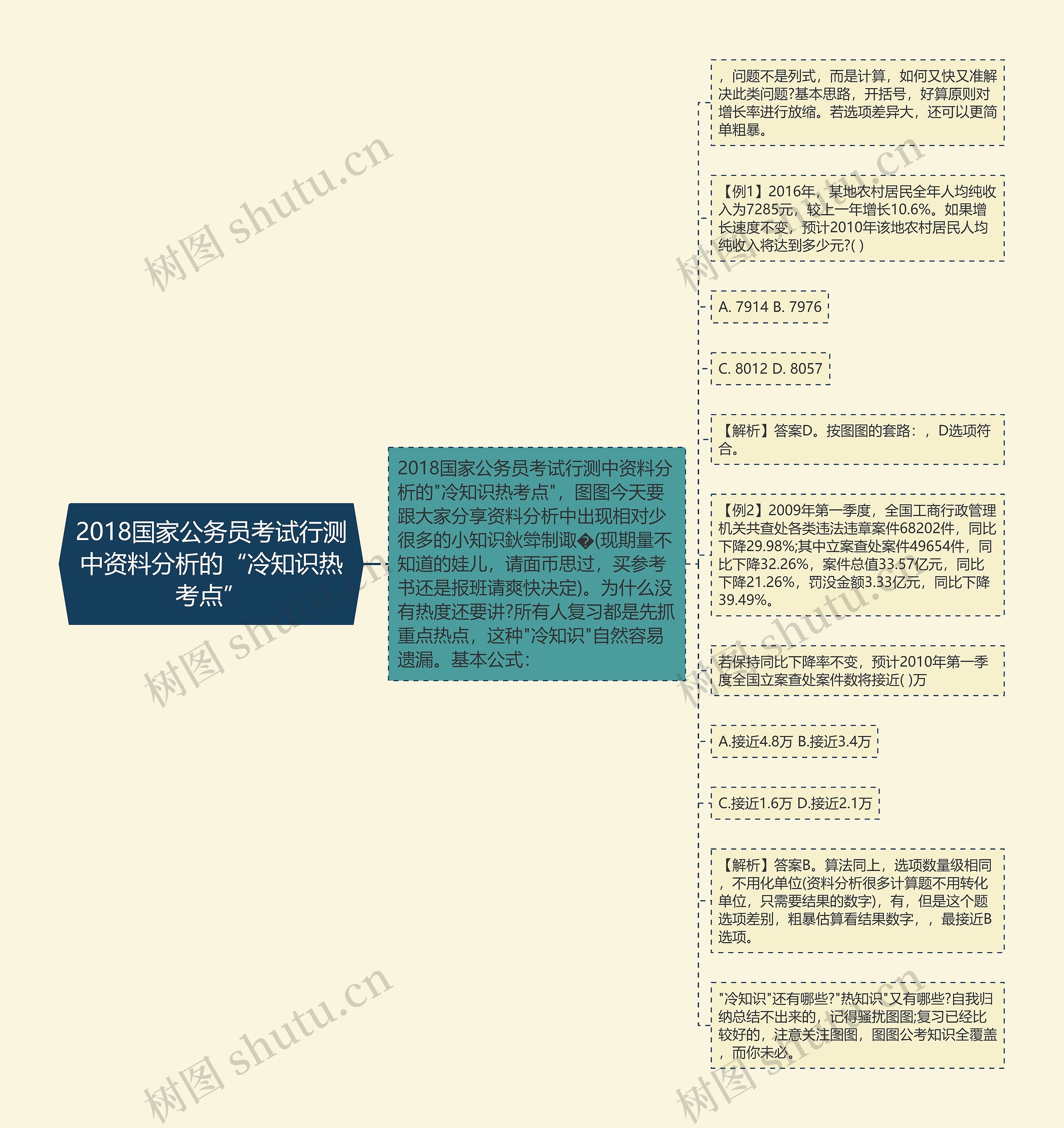 2018国家公务员考试行测中资料分析的“冷知识热考点”