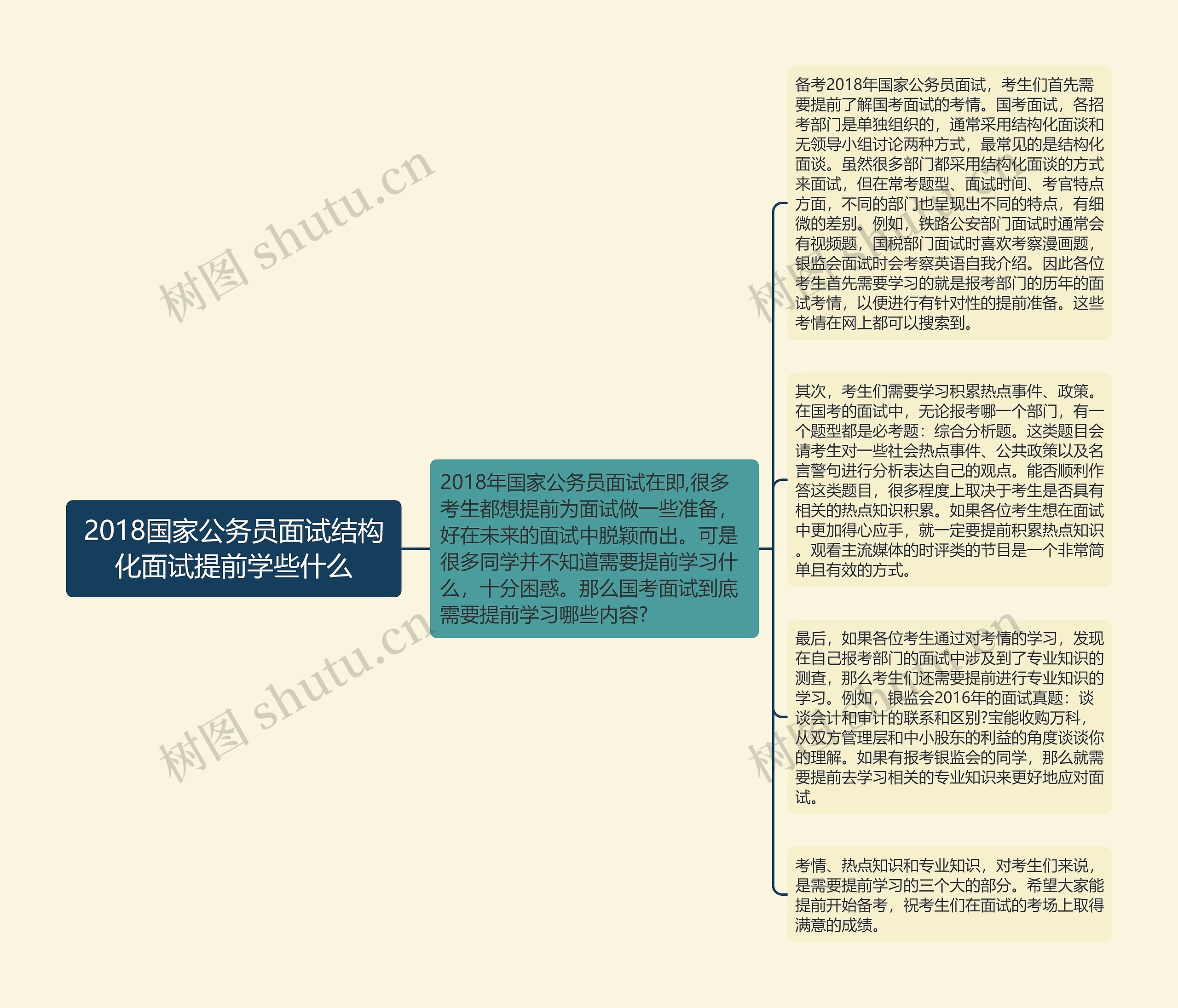 2018国家公务员面试结构化面试提前学些什么