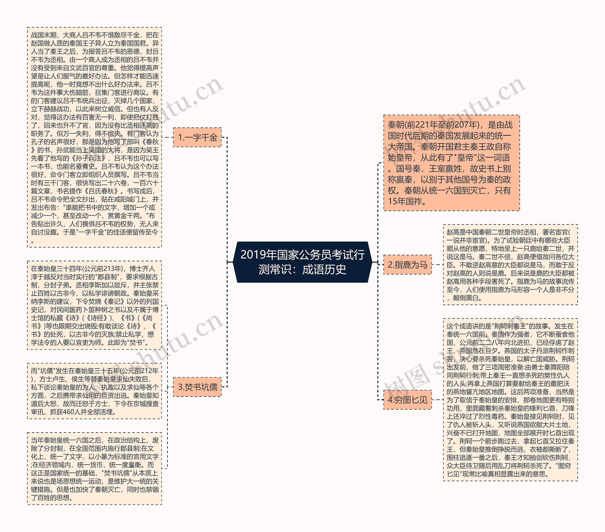 2019年国家公务员考试行测常识：成语历史思维导图