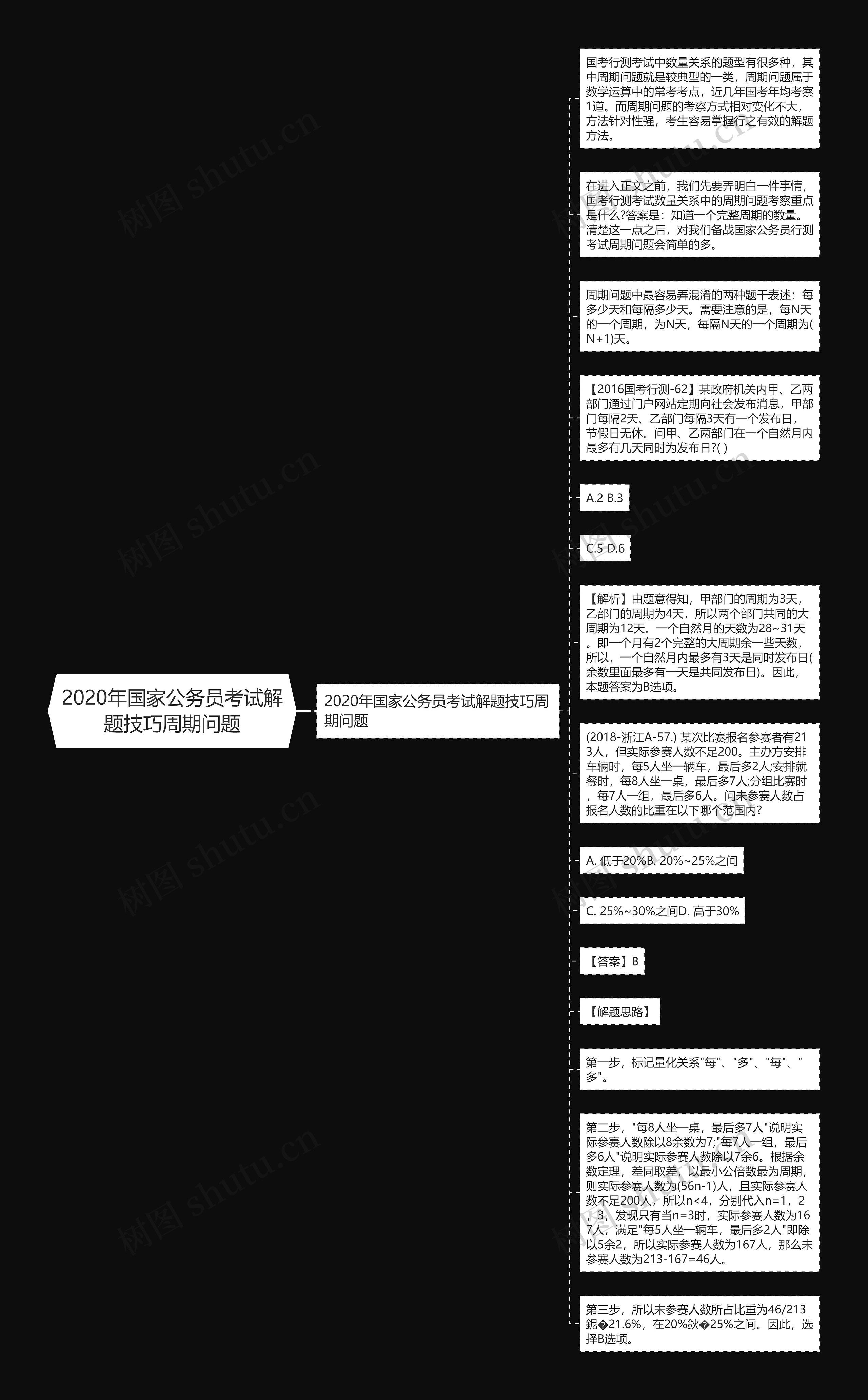 2020年国家公务员考试解题技巧周期问题思维导图