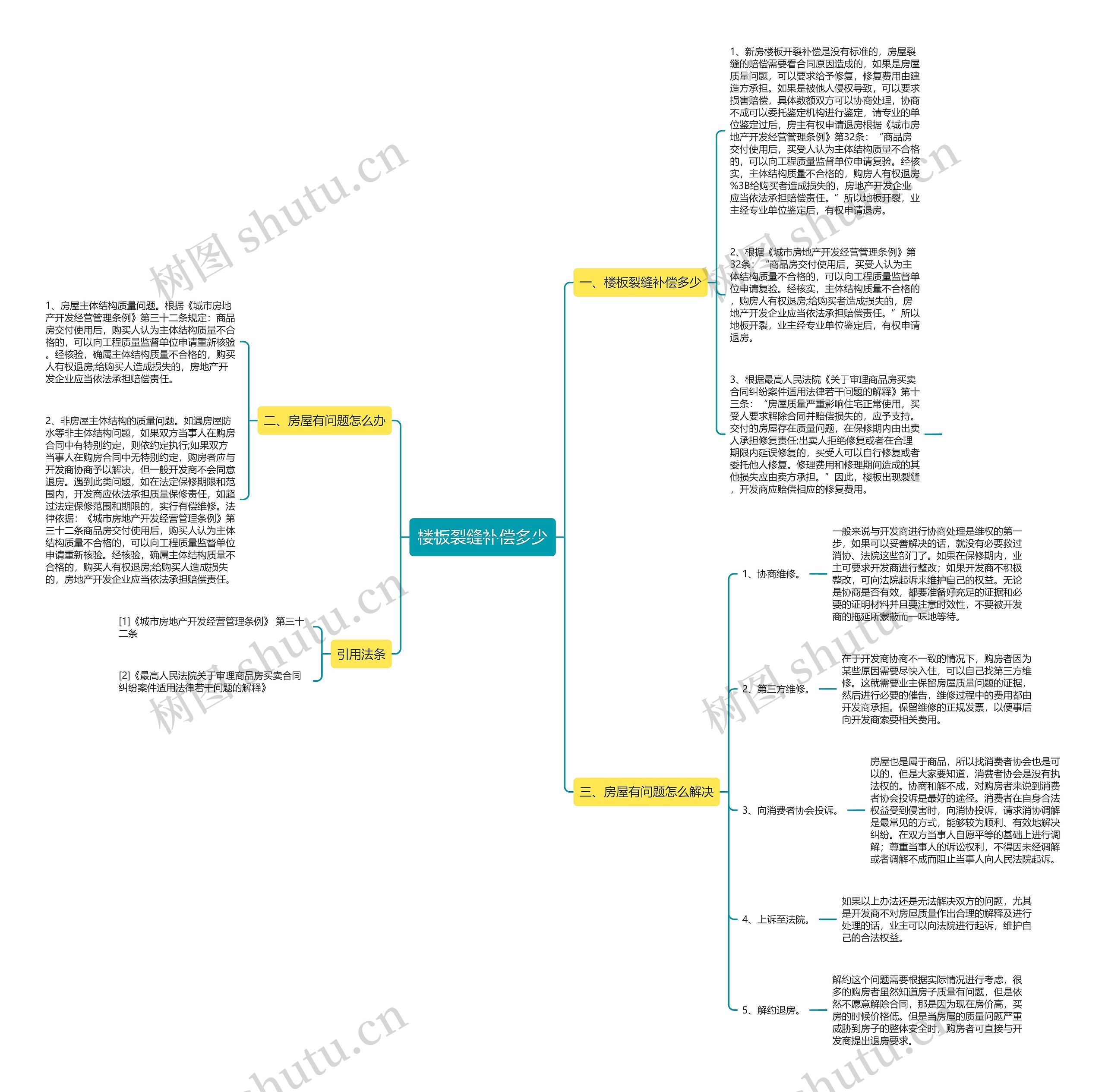 楼板裂缝补偿多少 楼板裂缝补偿多少