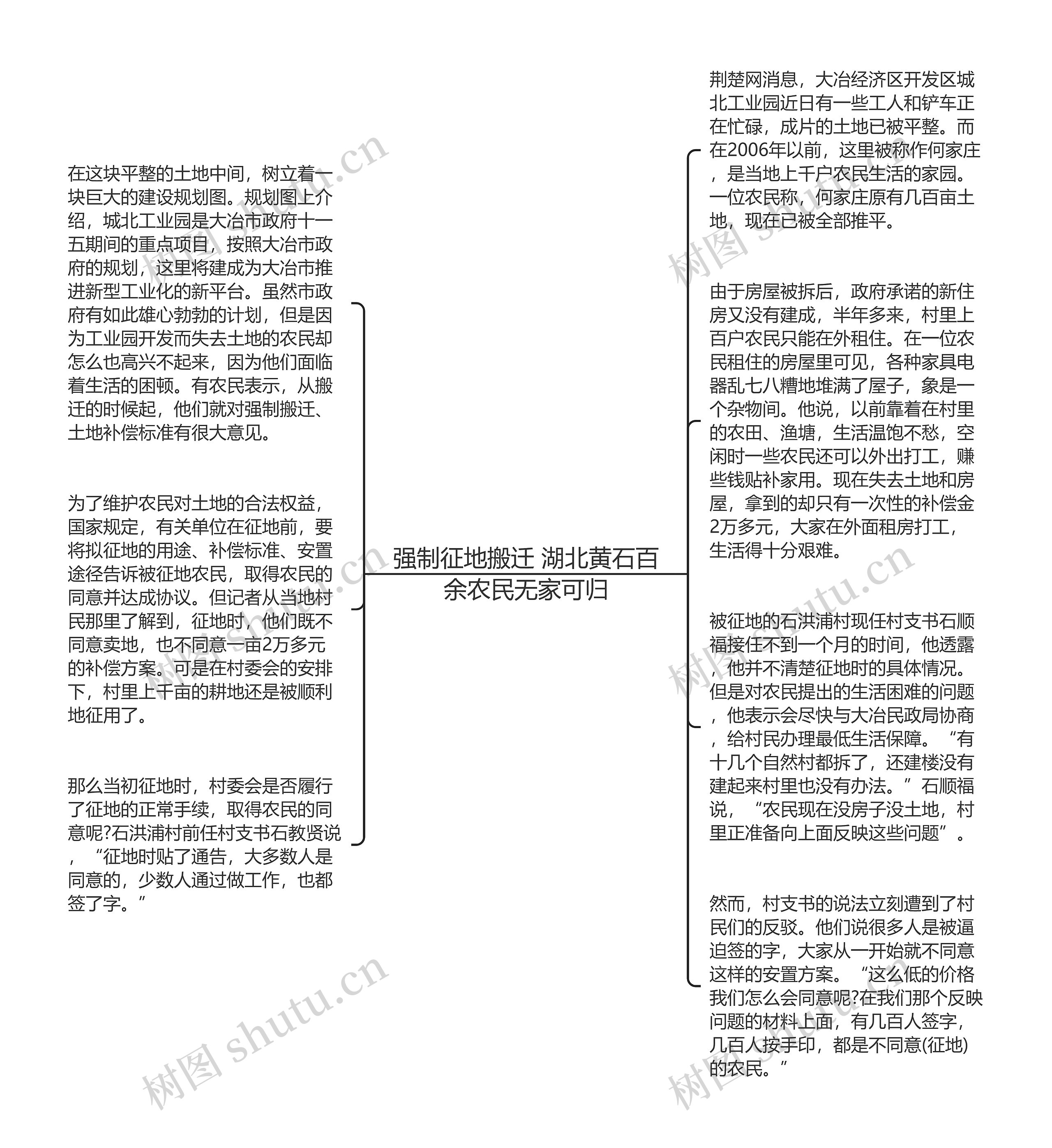 强制征地搬迁 湖北黄石百余农民无家可归思维导图