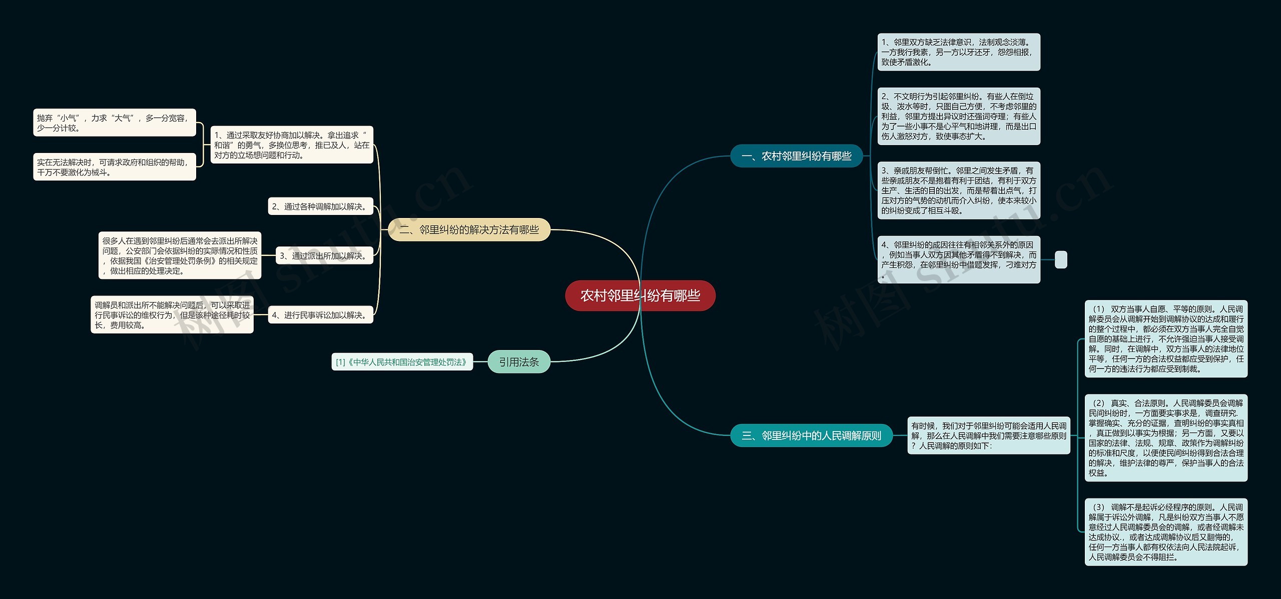 农村邻里纠纷有哪些 农村邻里纠纷有哪些