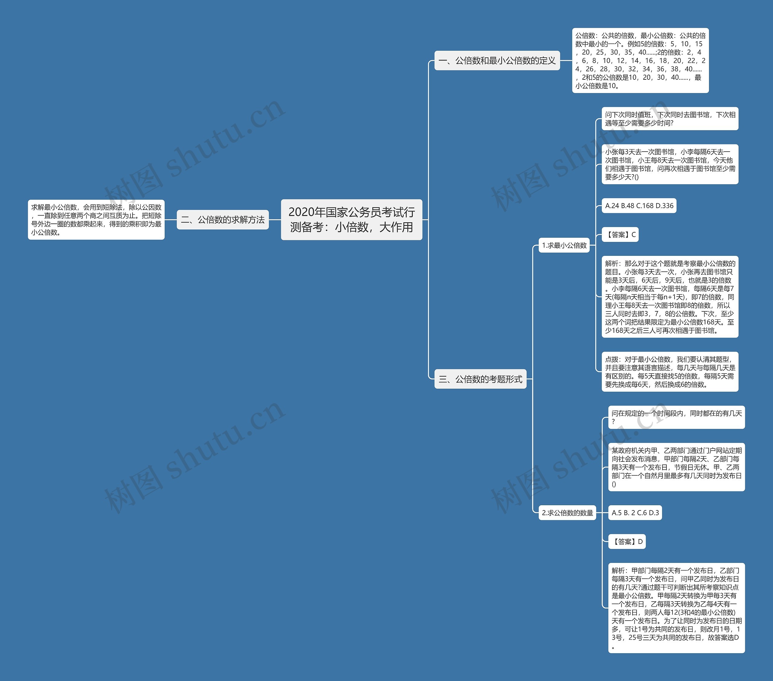 2020年国家公务员考试行测备考：小倍数，大作用思维导图