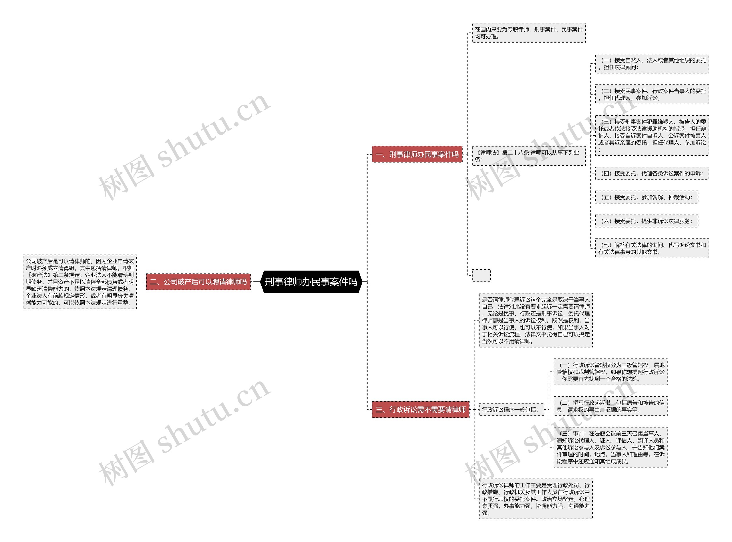 刑事律师办民事案件吗思维导图