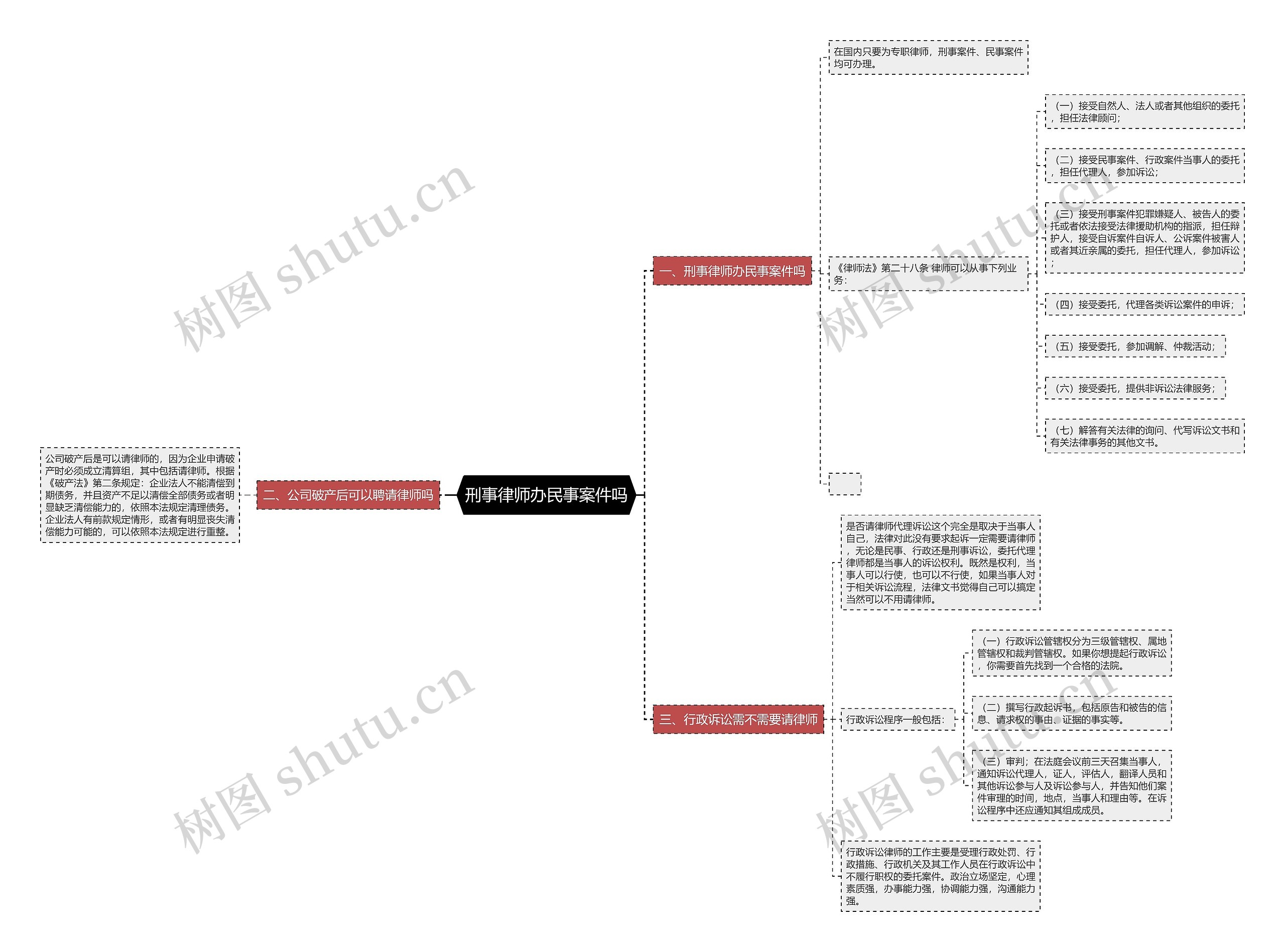 刑事律师办民事案件吗 刑事律师办民事案件吗