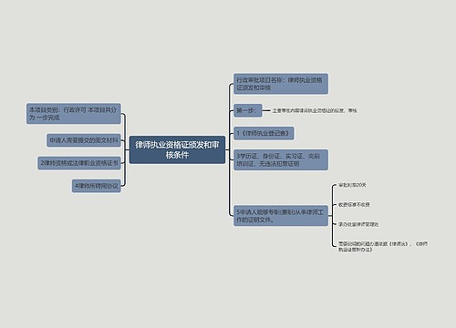 律师执业资格证颁发和审核条件