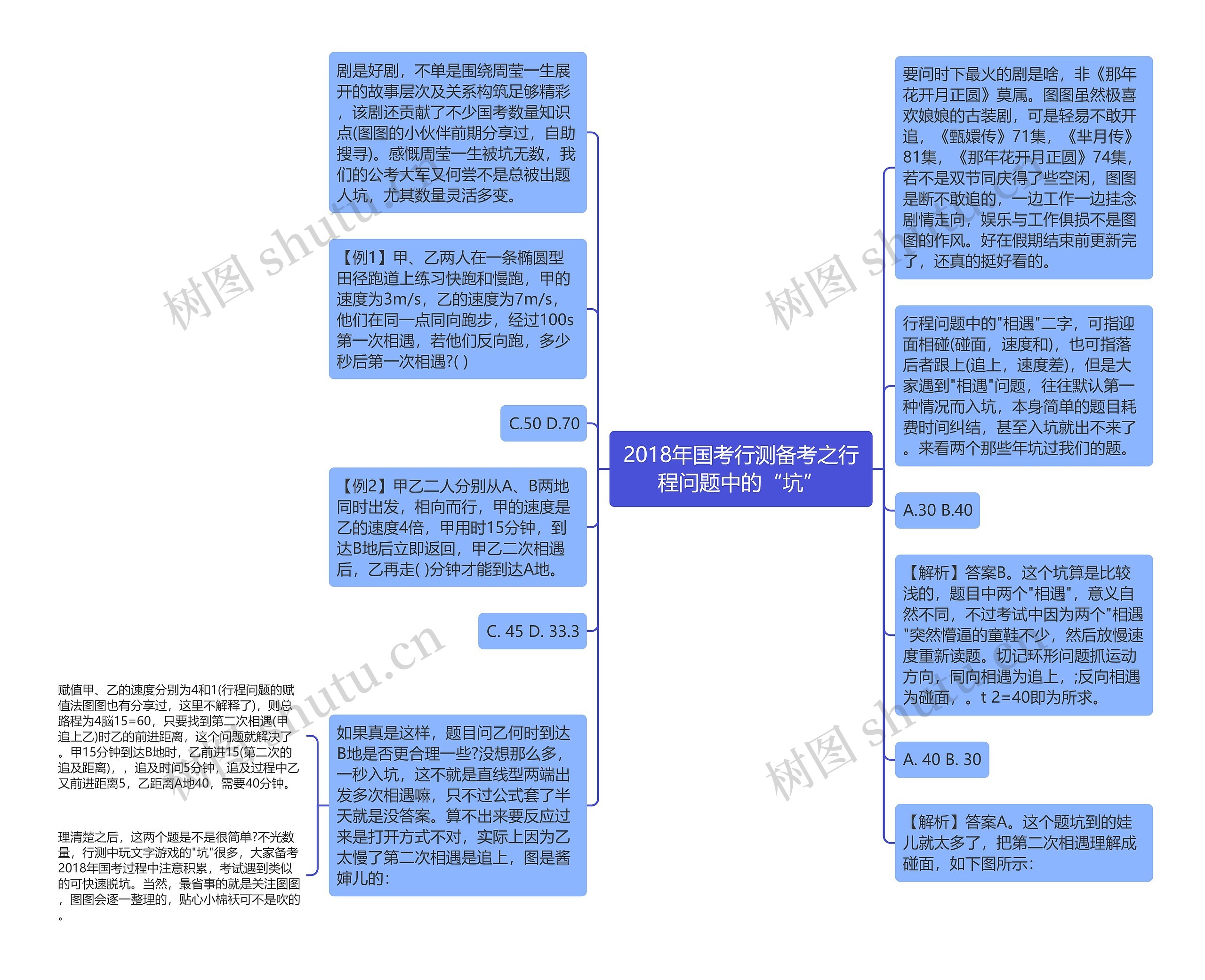 2018年国考行测备考之行程问题中的“坑”思维导图