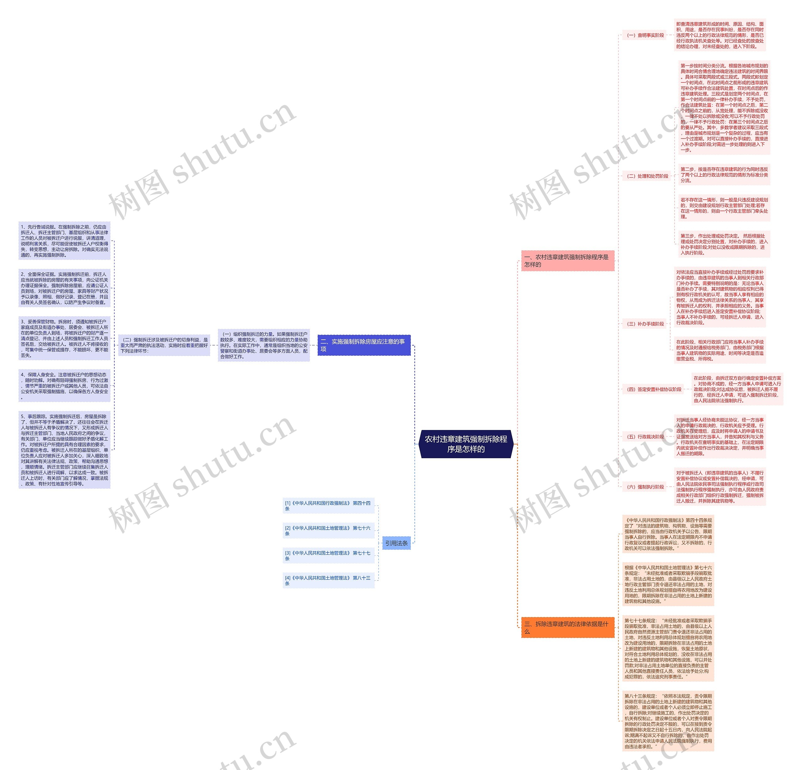 农村违章建筑强制拆除程序是怎样的思维导图