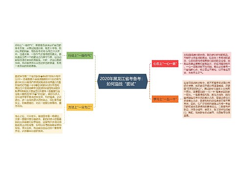 2020年黑龙江省考备考：如何迎战“面试”