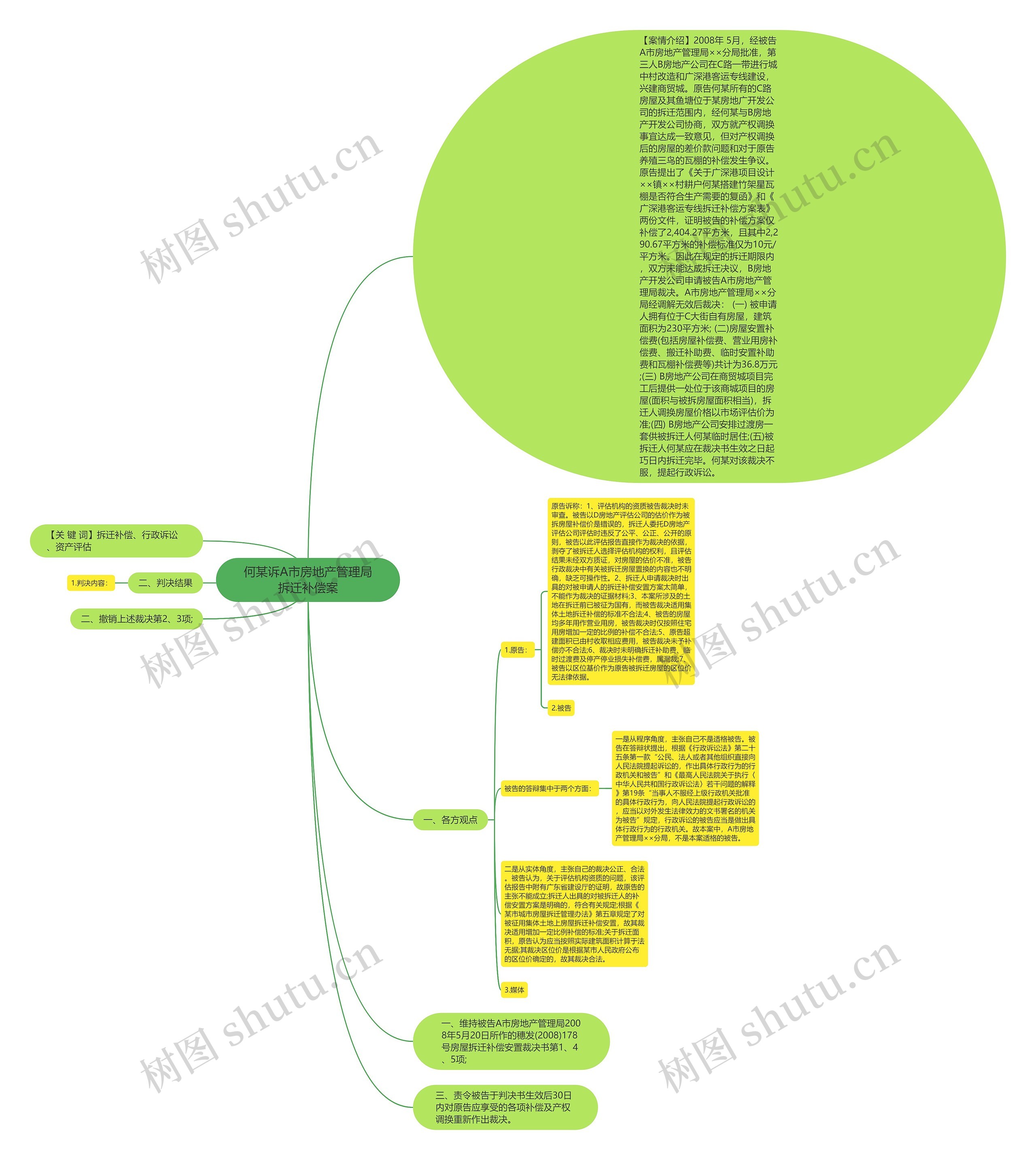 何某诉A市房地产管理局拆迁补偿案思维导图