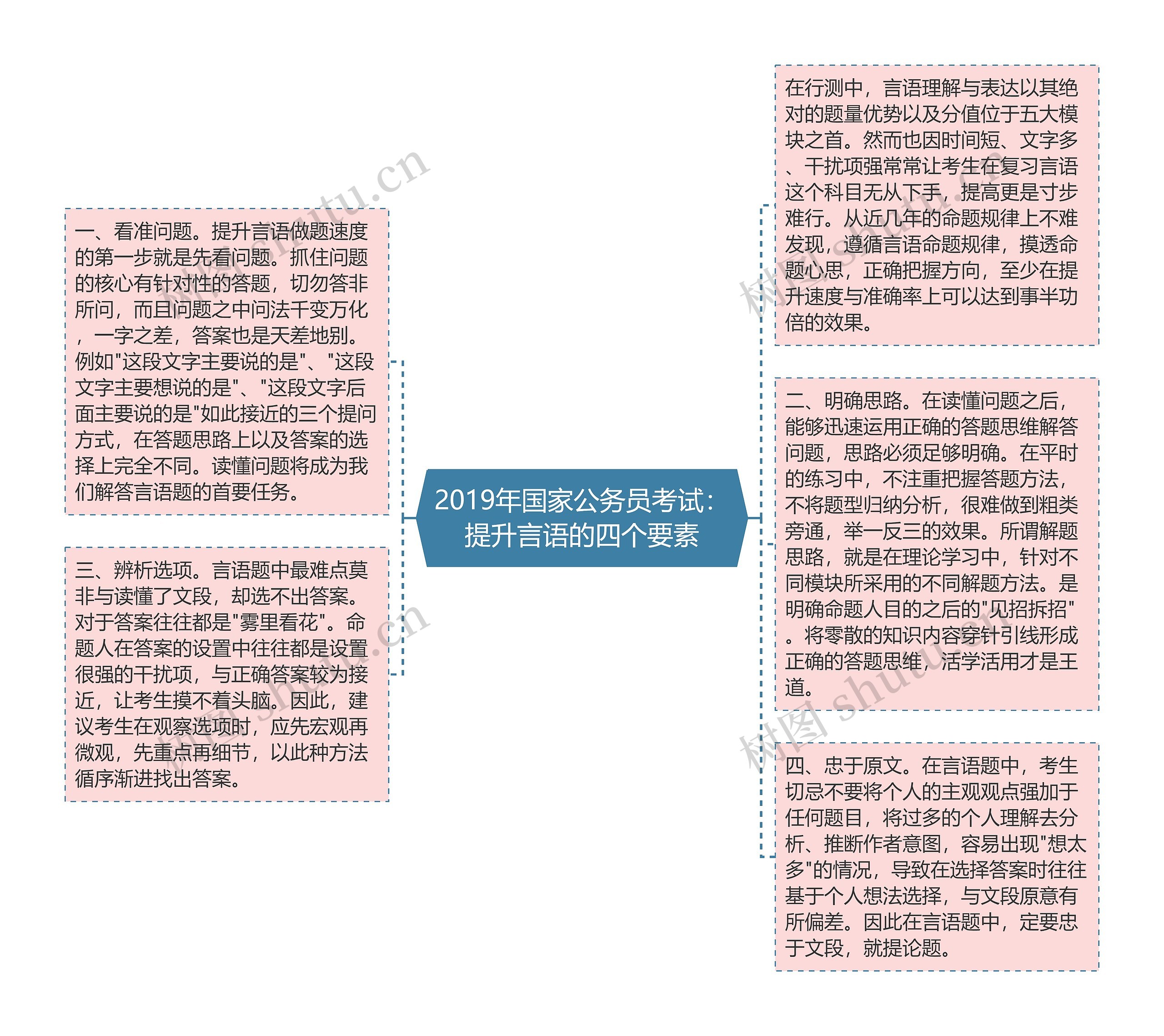 2019年国家公务员考试：提升言语的四个要素