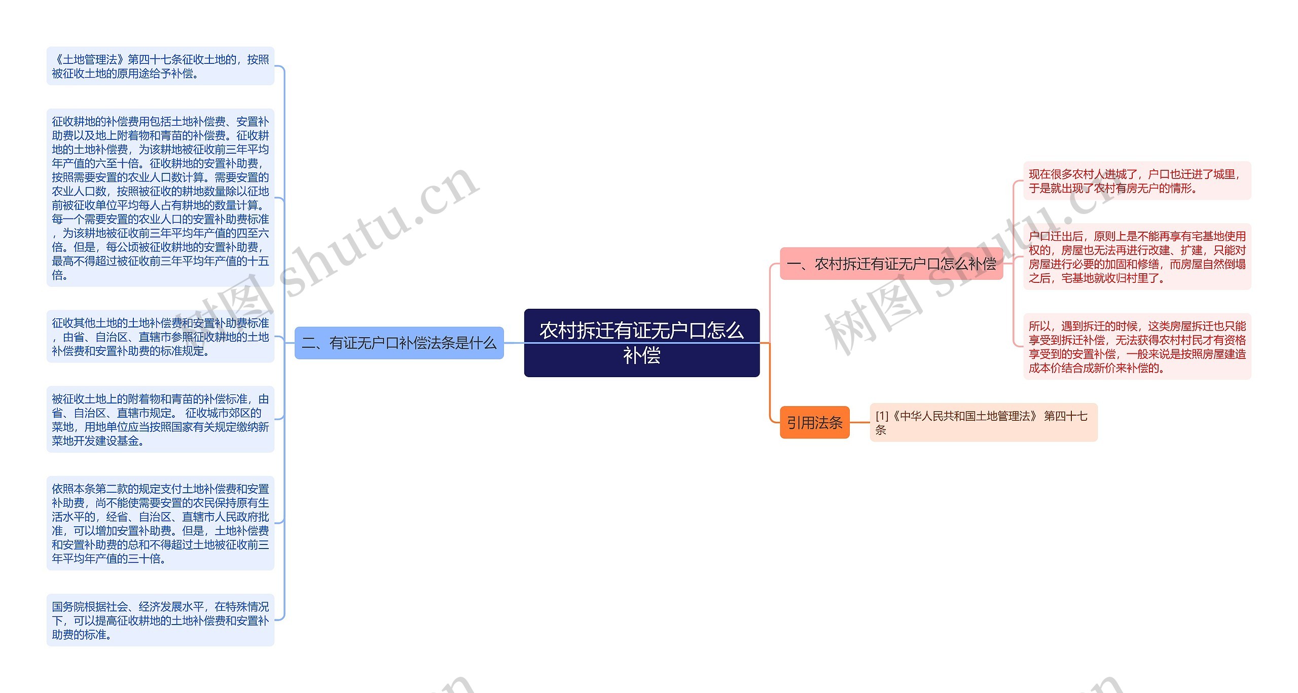 农村拆迁有证无户口怎么补偿