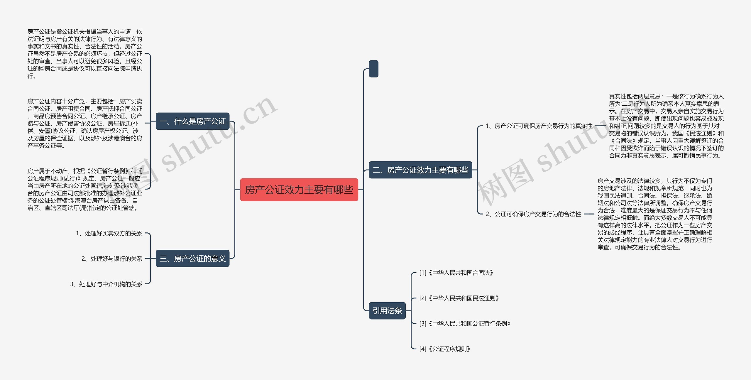 房产公证效力主要有哪些