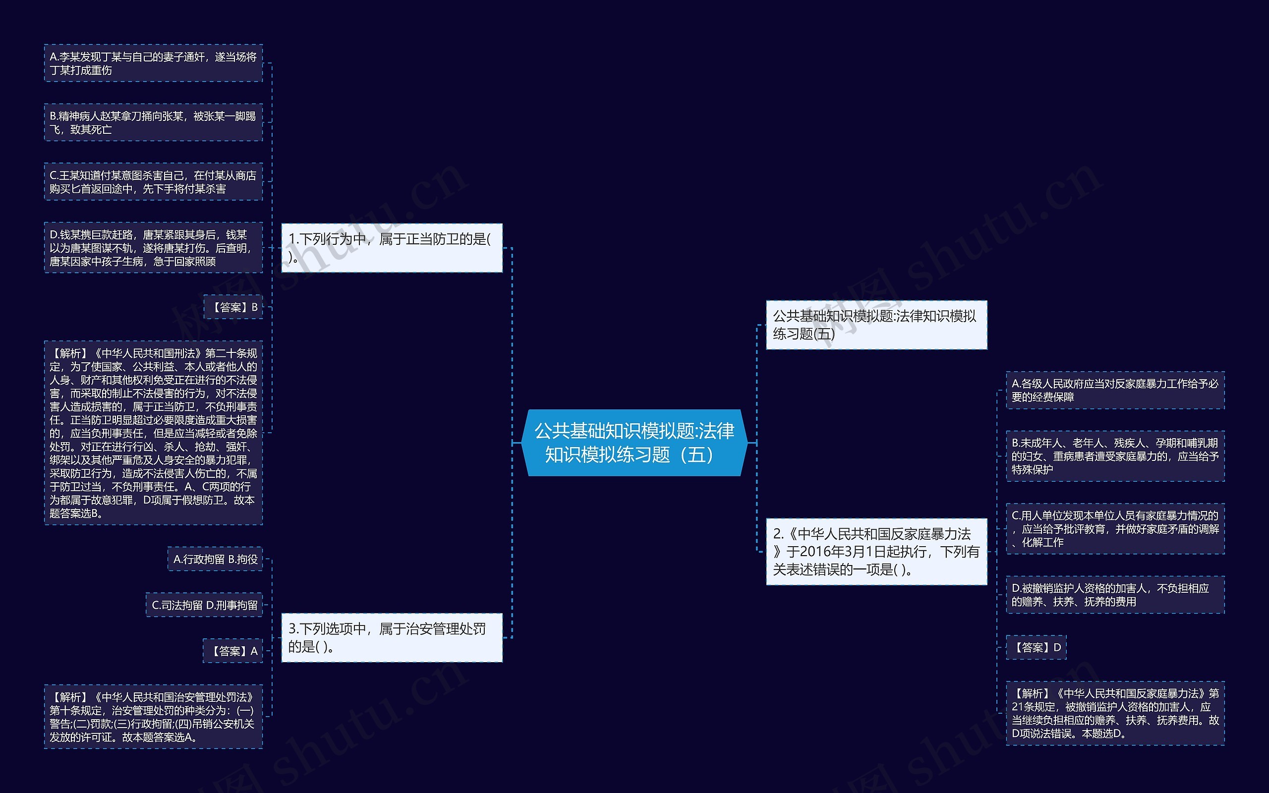公共基础知识模拟题:法律知识模拟练习题（五）思维导图
