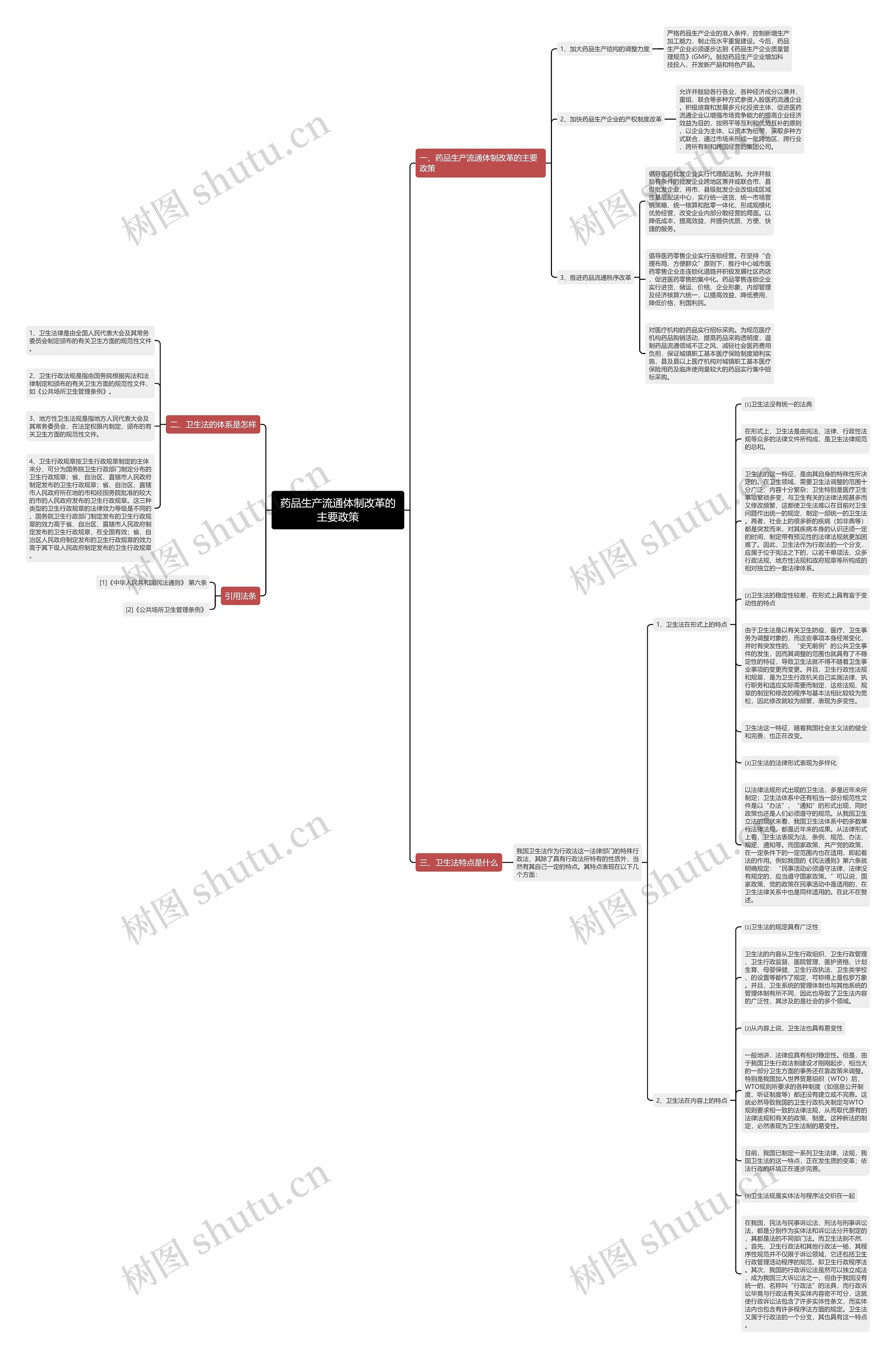 药品生产流通体制改革的主要政策思维导图