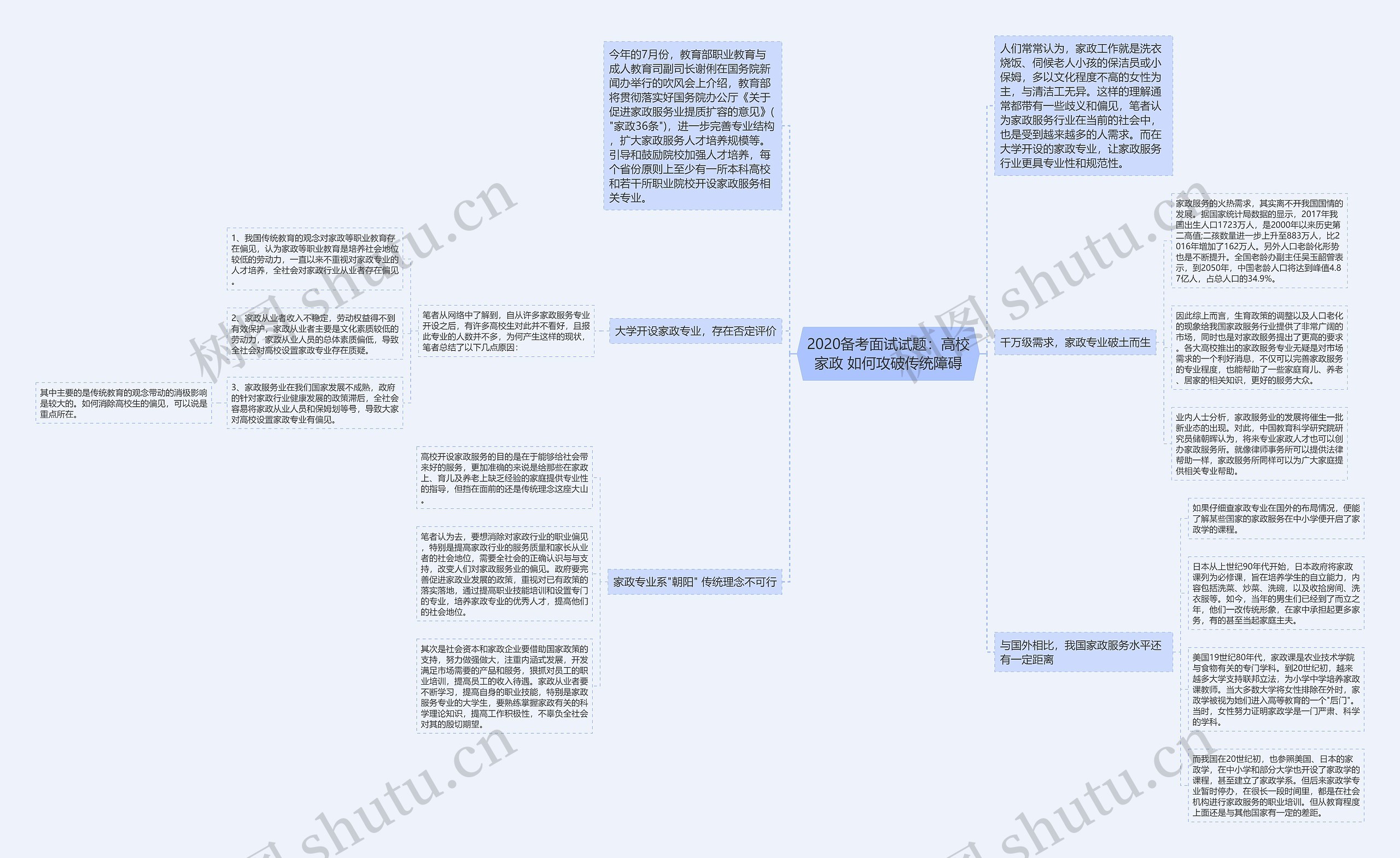 2020备考面试试题：高校家政 如何攻破传统障碍思维导图