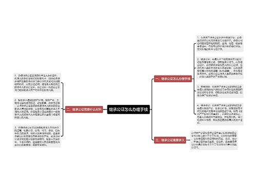 继承公证怎么办理手续