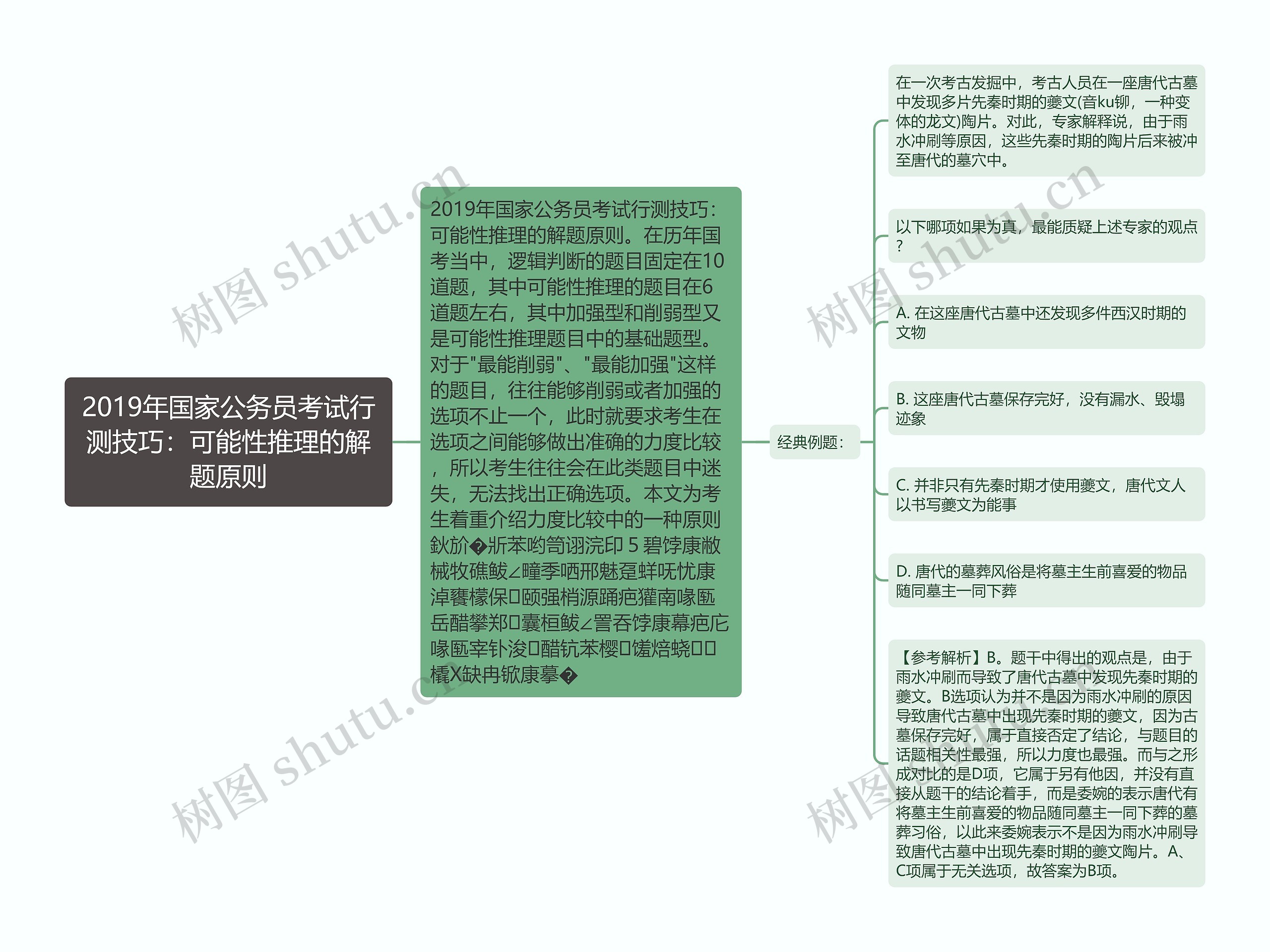 2019年国家公务员考试行测技巧：可能性推理的解题原则思维导图