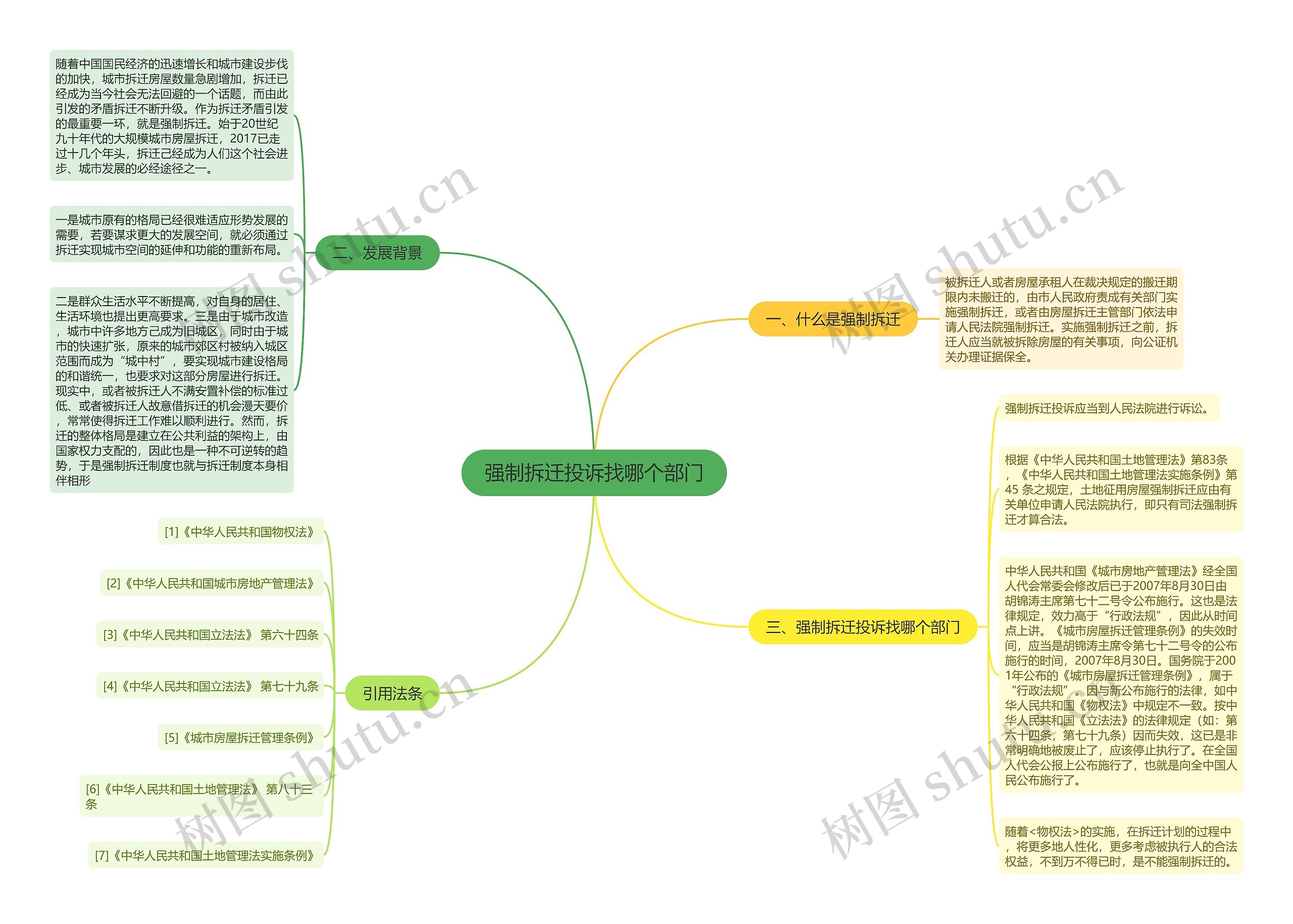 强制拆迁投诉找哪个部门思维导图