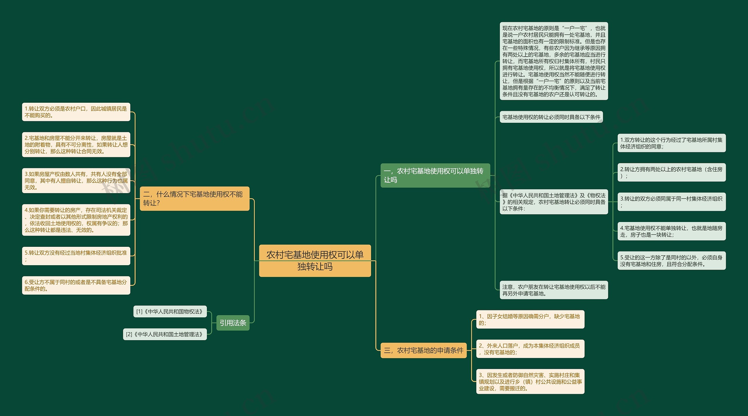 农村宅基地使用权可以单独转让吗 农村宅基地使用权可以单独转让吗