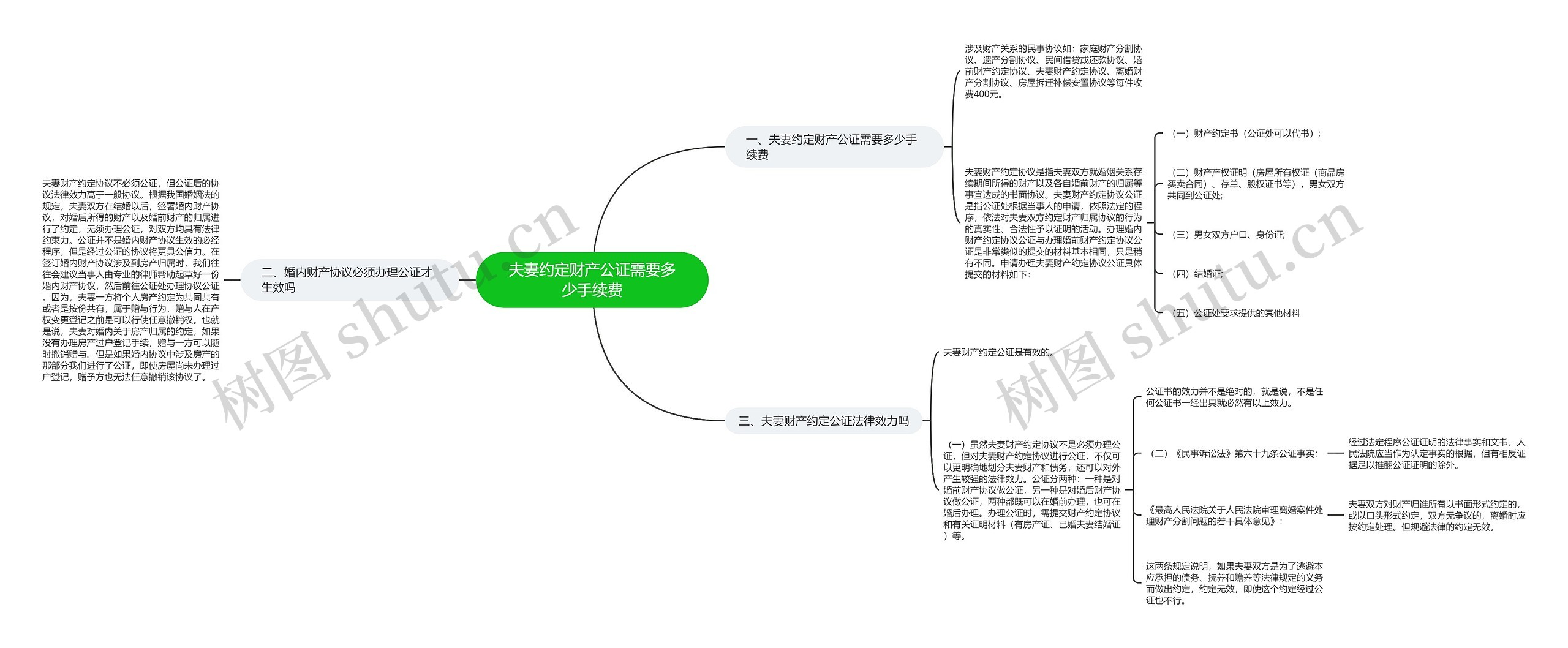 夫妻约定财产公证需要多少手续费